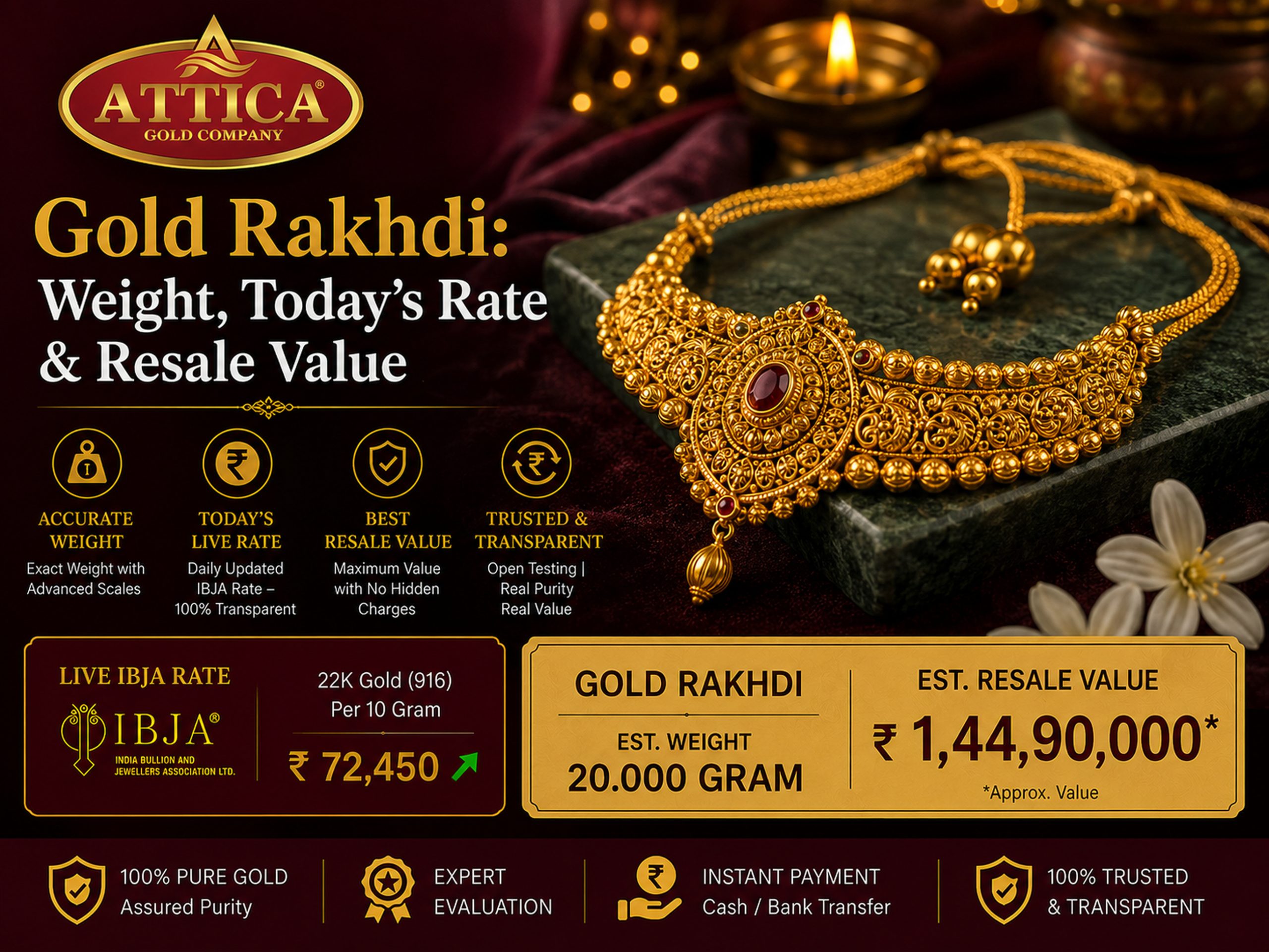 Gold Rakhdi: Weight, Today’s Rate & Resale Value
