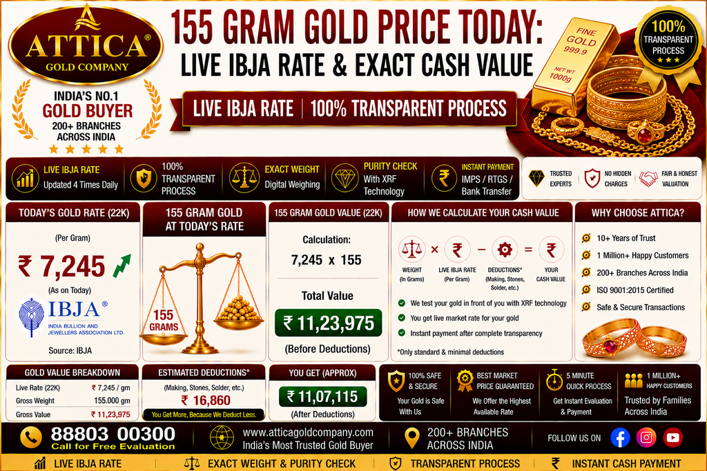 155 Gram Gold Price Today: Live IBJA Rate & Exact Cash Value