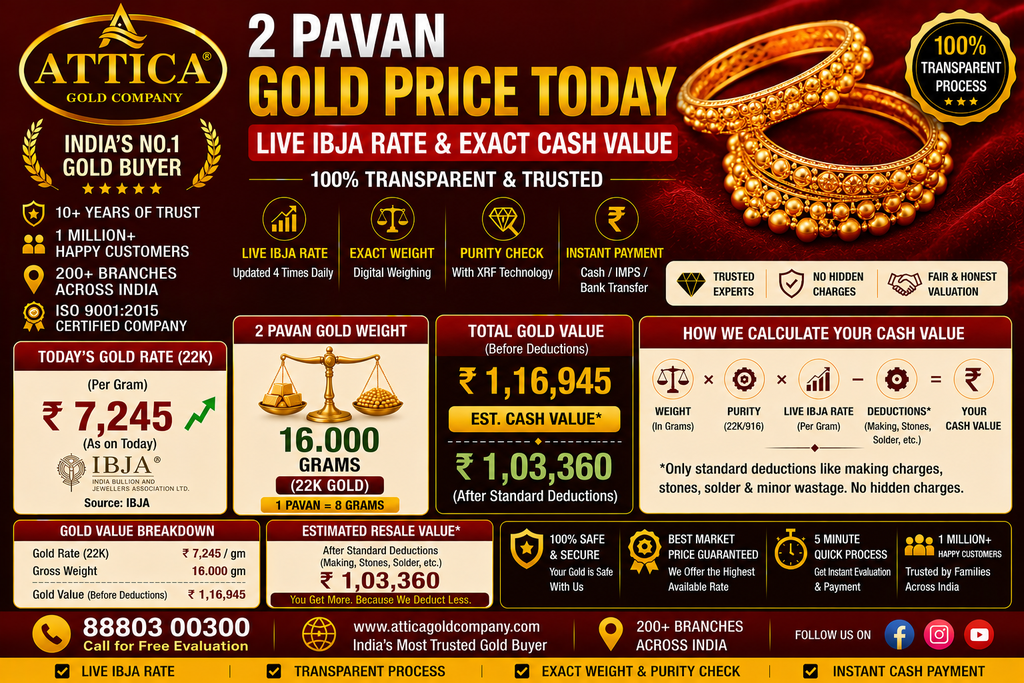2 Pavan Gold Price Today: Live IBJA Rate & Exact Cash Value