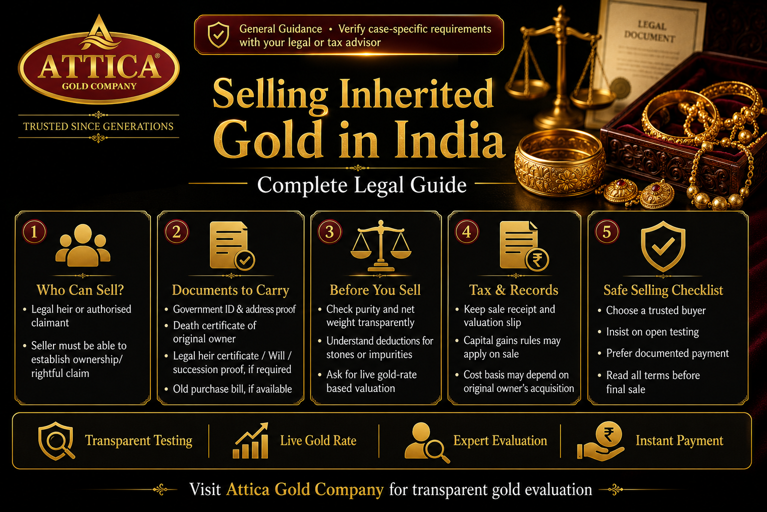 Selling Inherited Gold in India: Complete Guide
