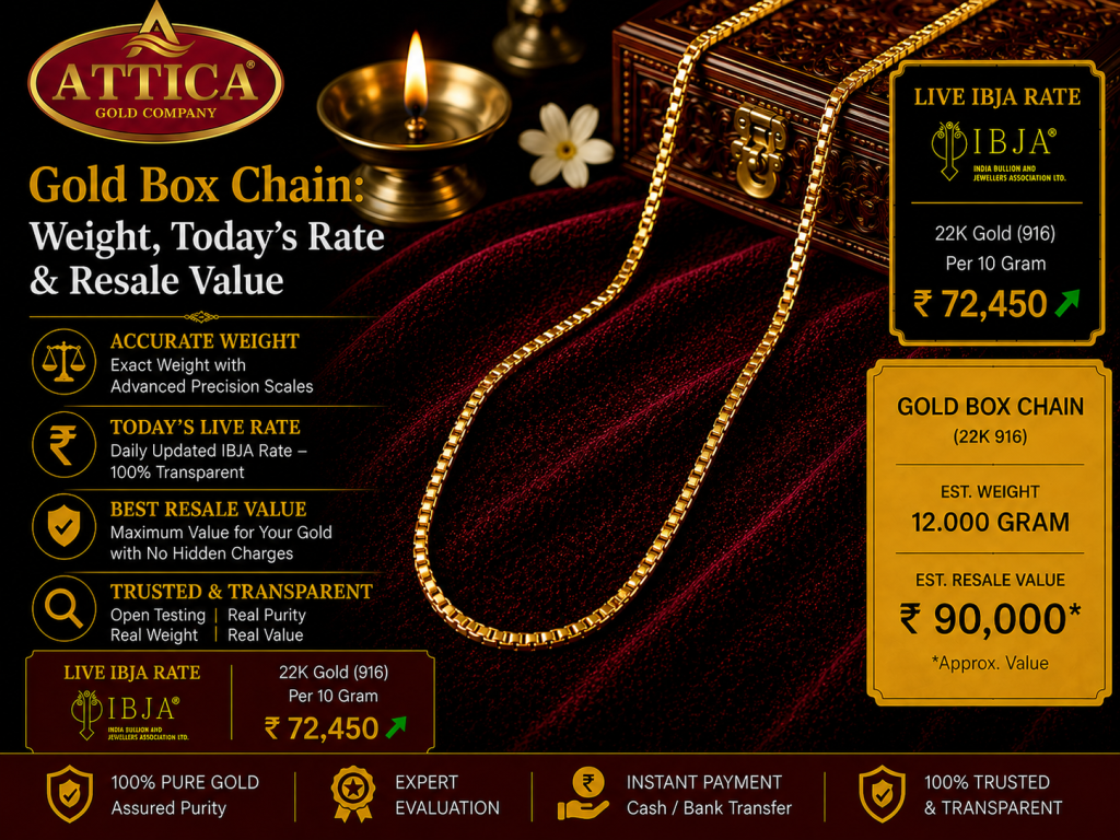 Gold Box Chain: Weight, Today's Rate & Resale Value