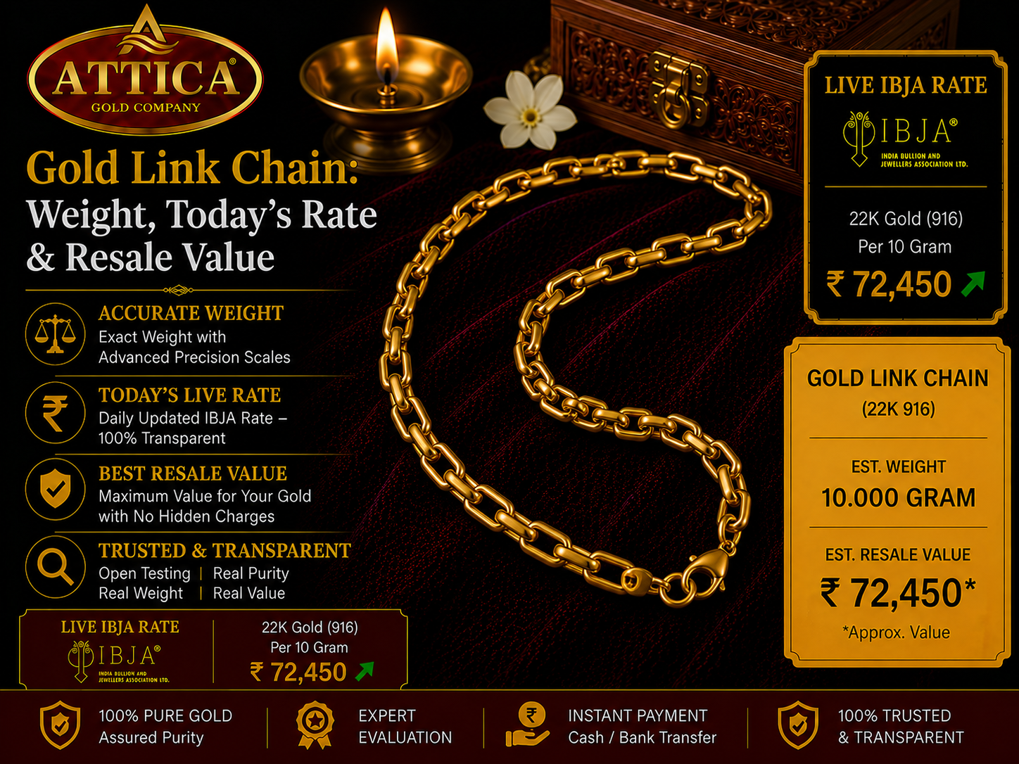 Gold Link Chain: Weight, Today’s Rate & Resale Value