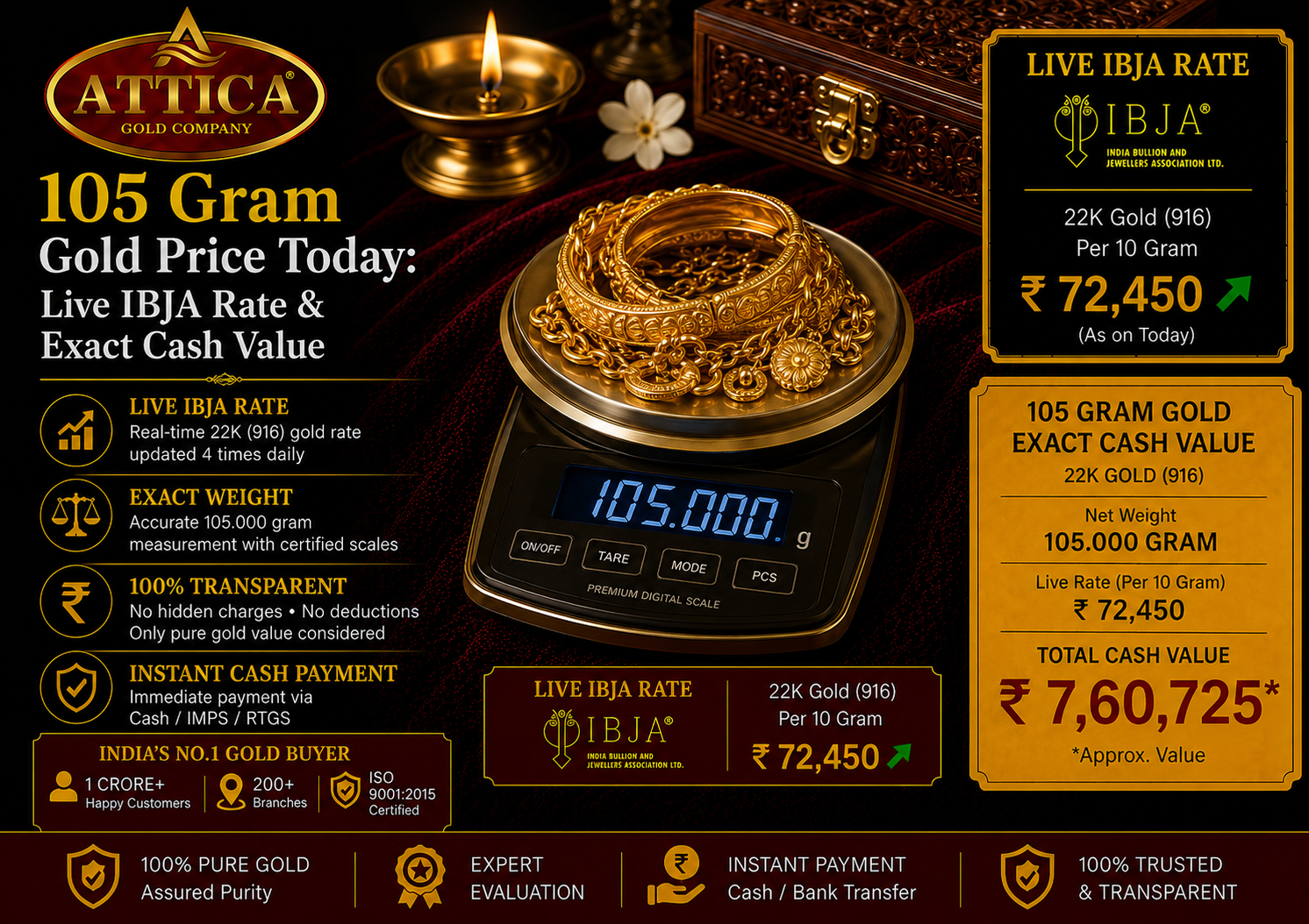 105 Gram Gold Price Today: Live IBJA Rate & Exact Cash Value