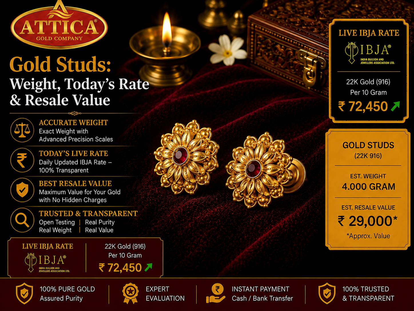Gold Studs: Weight, Today’s Rate & Resale Value