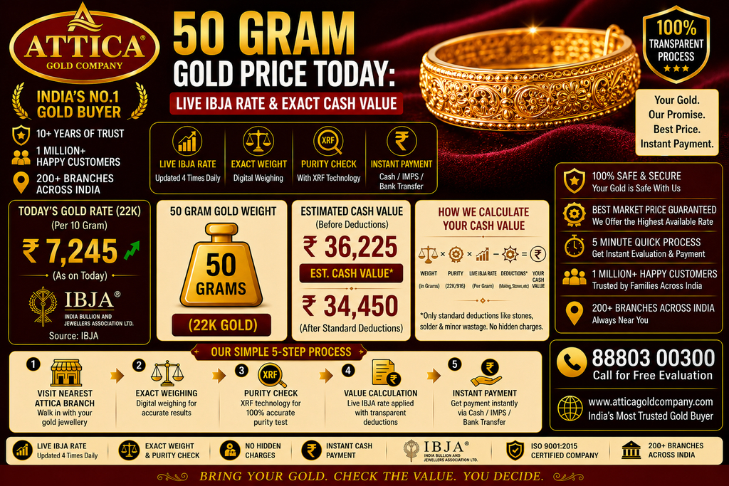 50 Gram Gold Price Today: Live IBJA Rate & Exact Cash Value