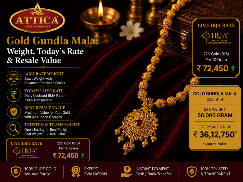 Gold Gundla Mala necklace with live IBJA gold rate, weight, and resale value information by Attica Gold Company.
