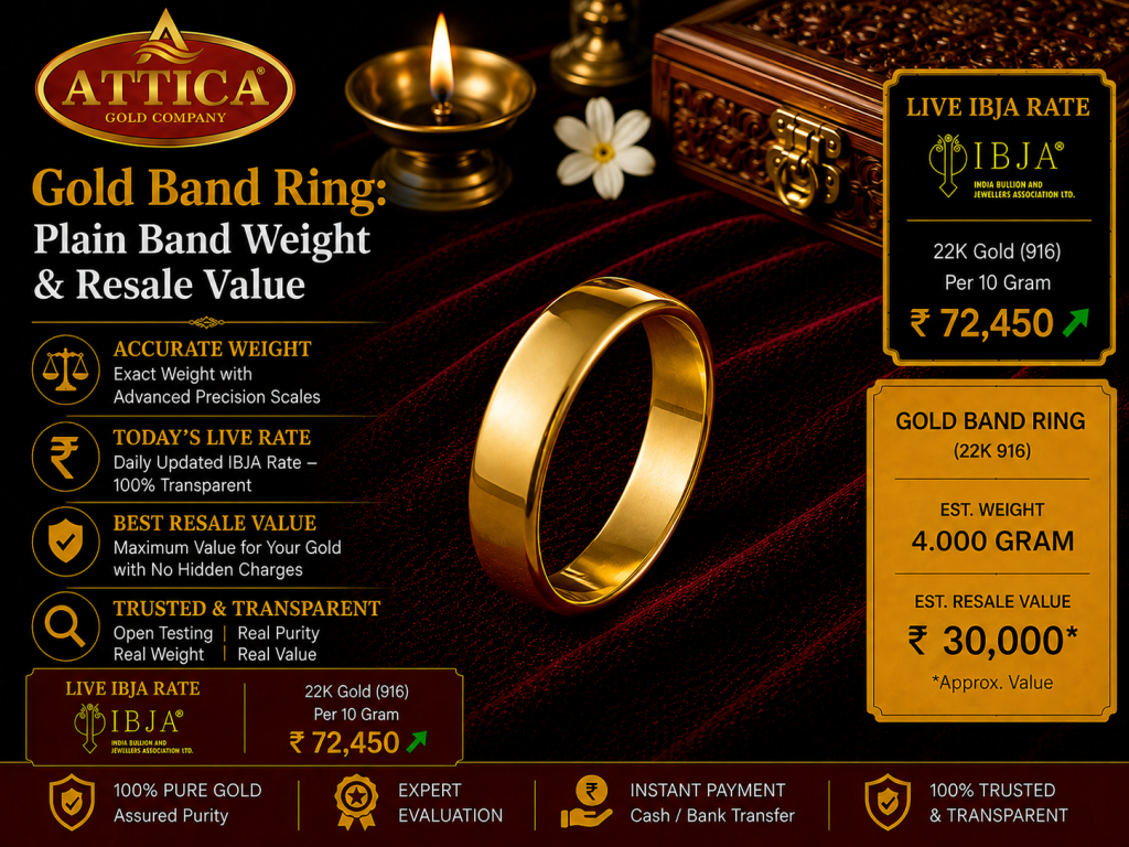 Gold Band Ring: Plain Band Weight & Resale Value
