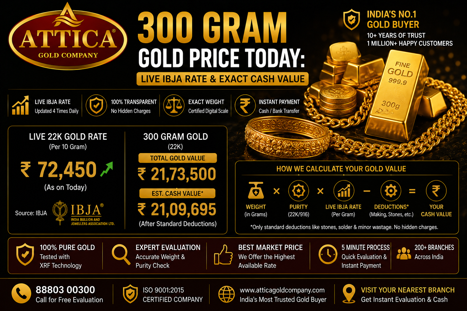 300 Gram Gold Price Today: Live IBJA Rate & Exact Cash Value