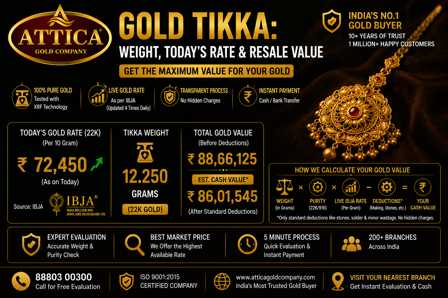 Gold Tikka: Weight, Today's Rate & Resale Value