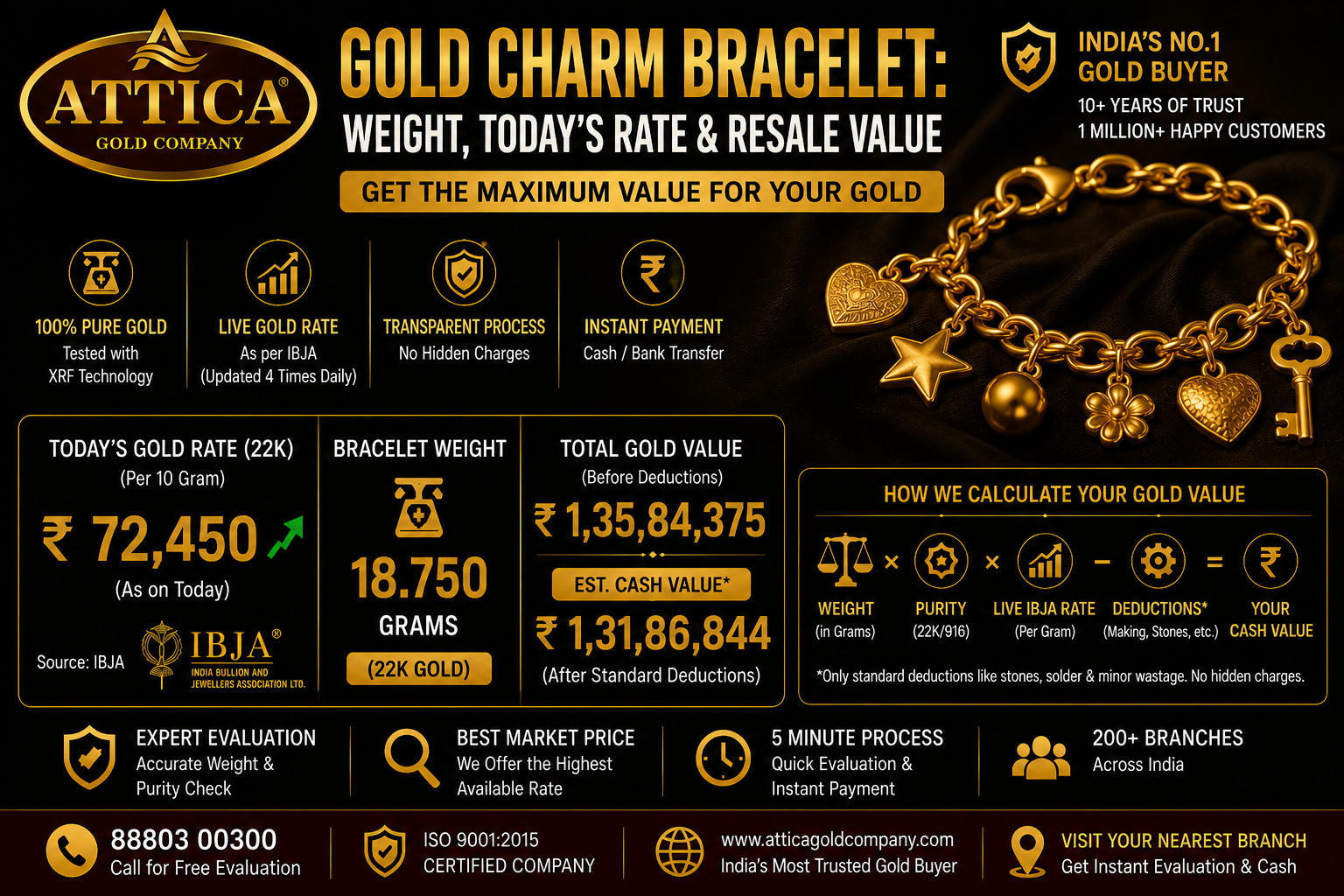 Gold Charm Bracelet: Weight, Today's Rate & Resale Value