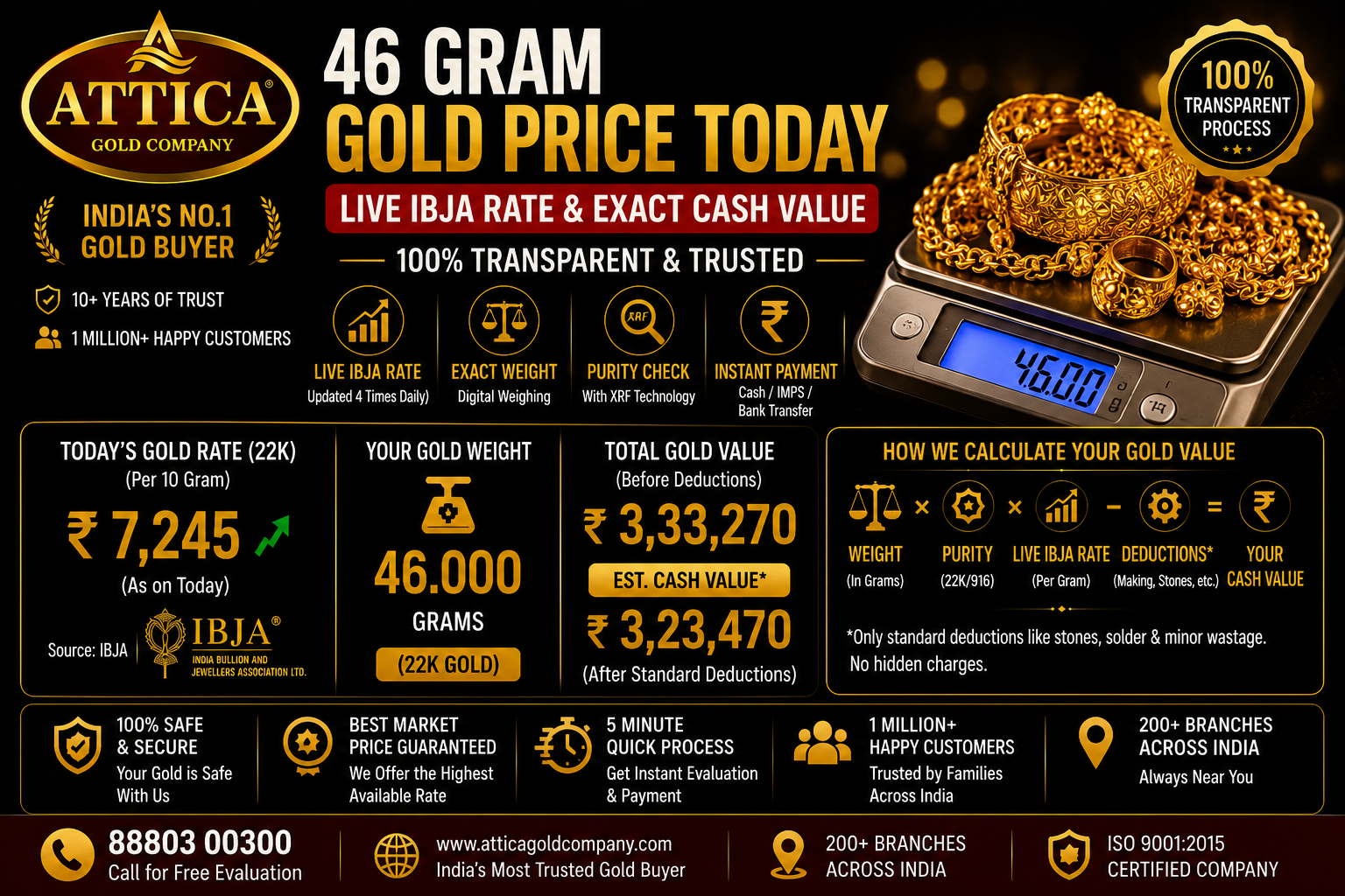 46 Gram Gold Price Today: Live IBJA Rate & Exact Cash Value