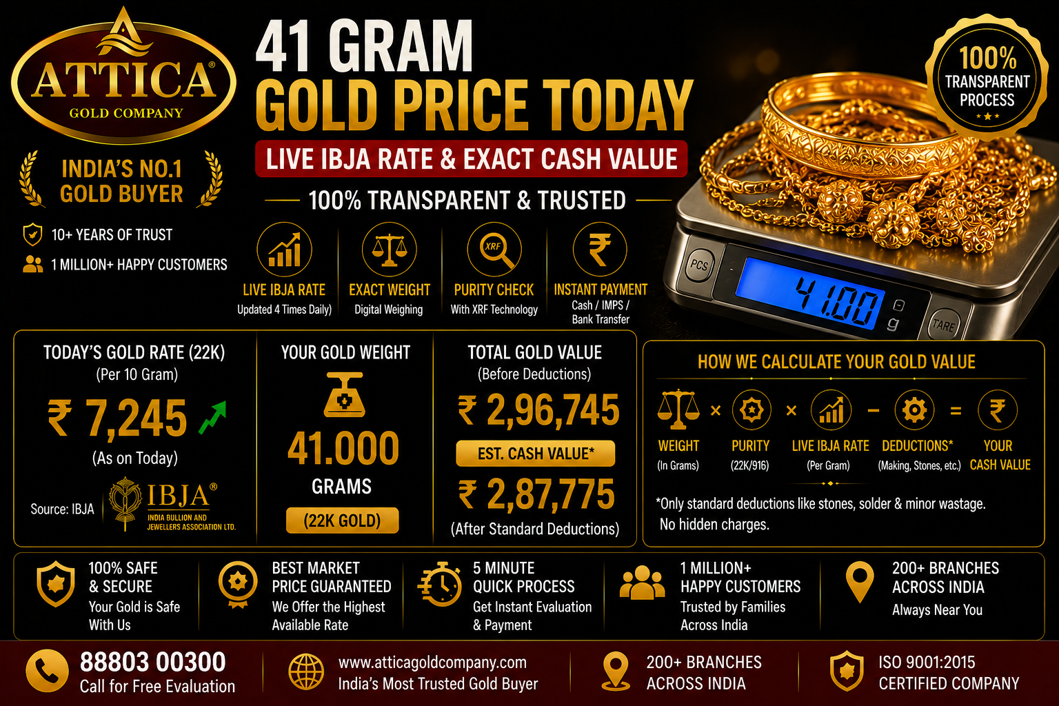 41 Gram Gold Price Today: Live IBJA Rate & Exact Cash Value