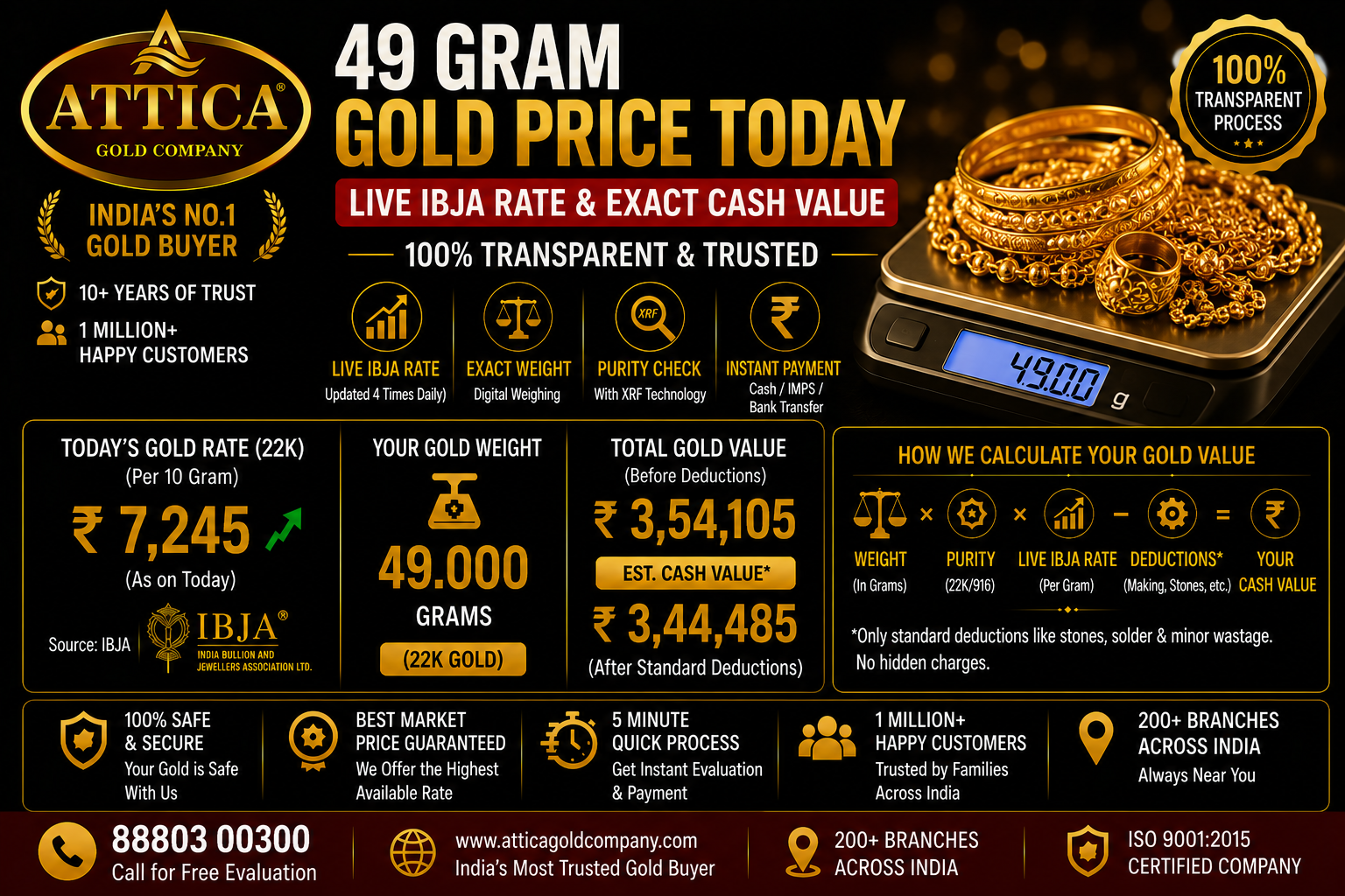 49 Gram Gold Price Today: Live IBJA Rate & Exact Cash Value