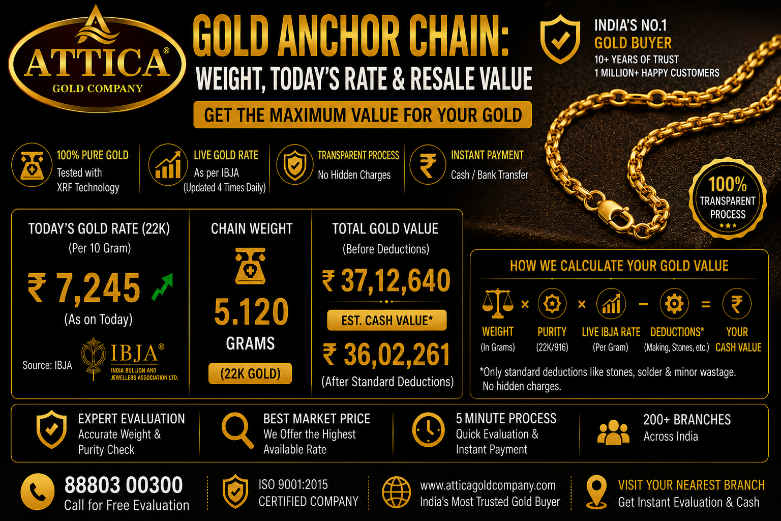 Gold Anchor Chain: Weight, Today's Rate & Resale Value