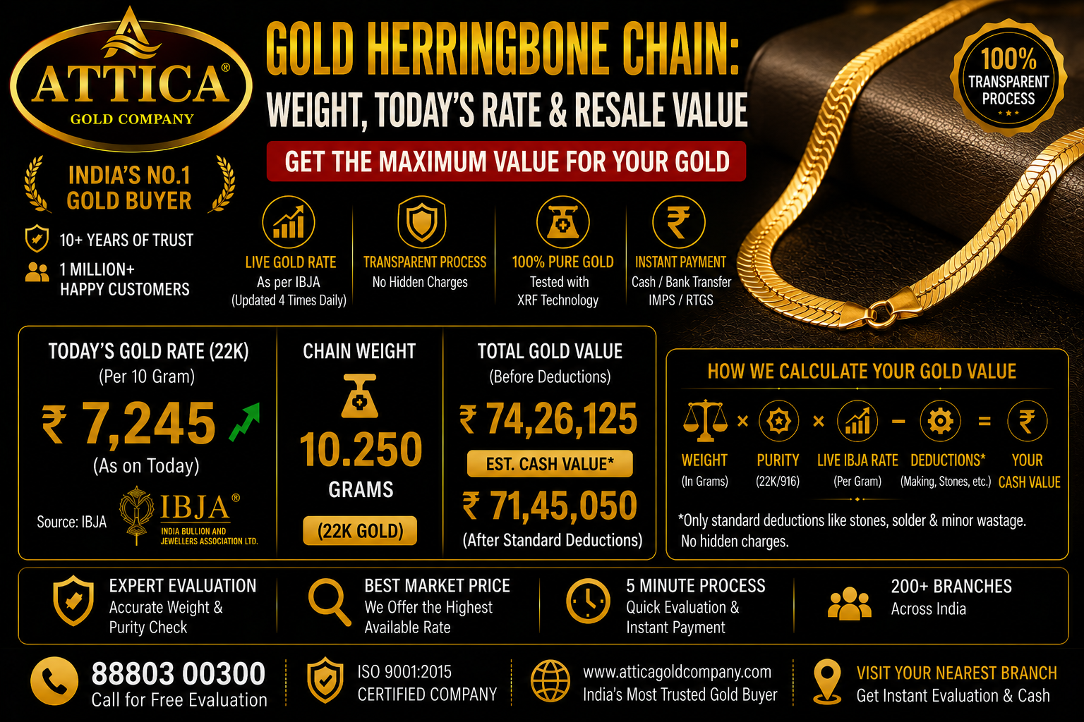 Gold Herringbone Chain: Weight, Today's Rate & Resale Value