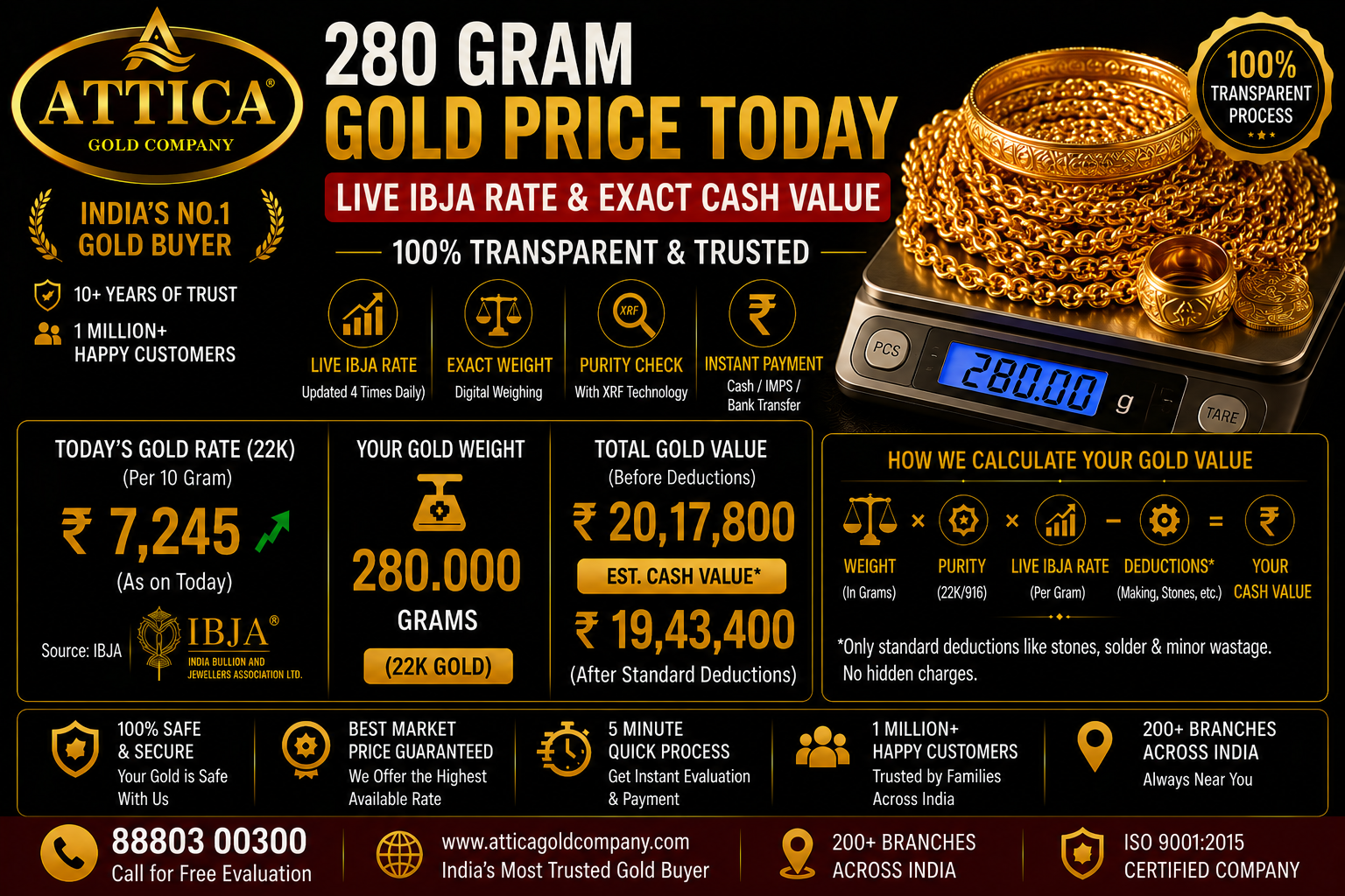 280 Gram Gold Price Today: Live IBJA Rate & Exact Cash Value