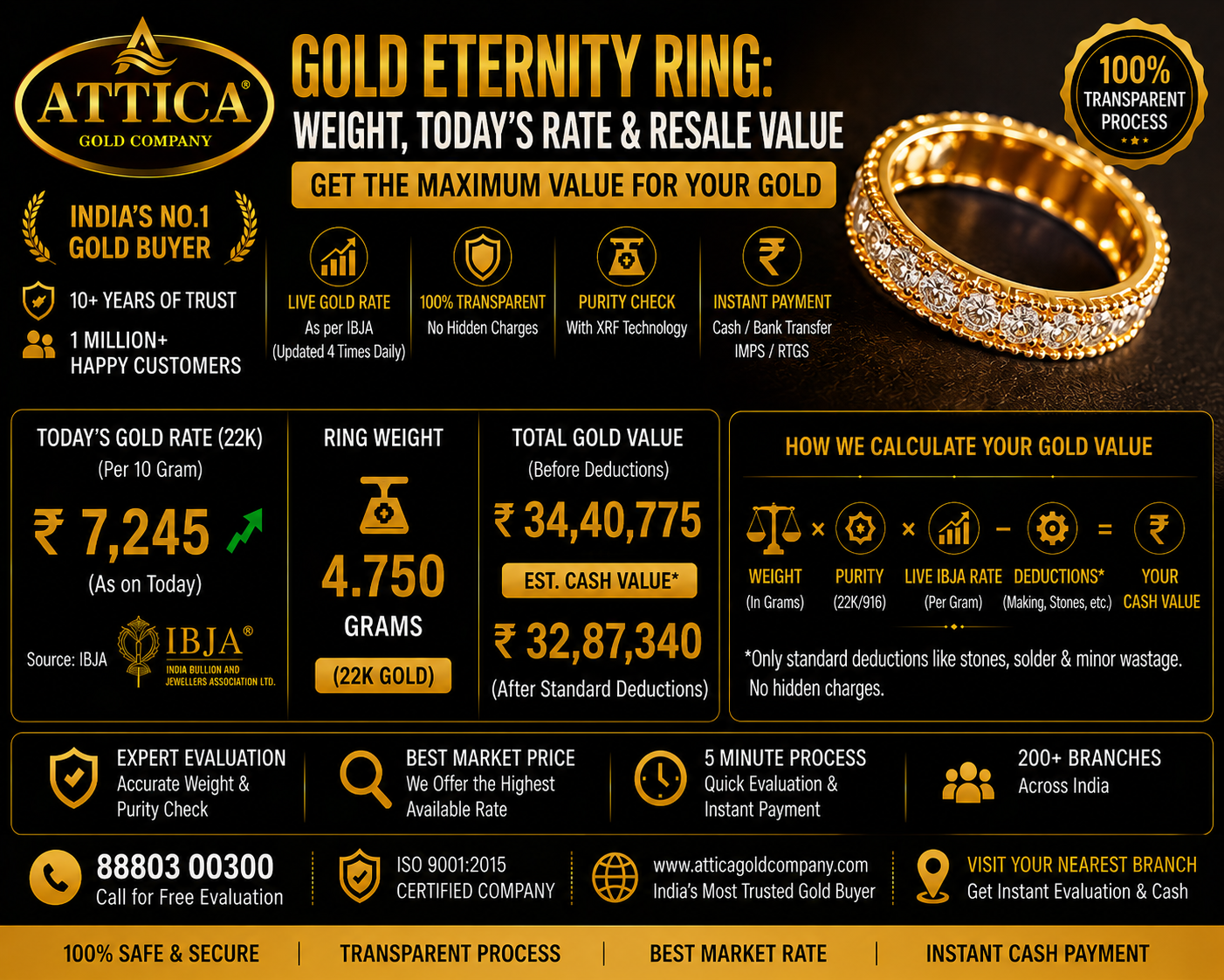 Gold Rate This Week: Live Weekly Trend, Monthly Movement & Best Time to Sell