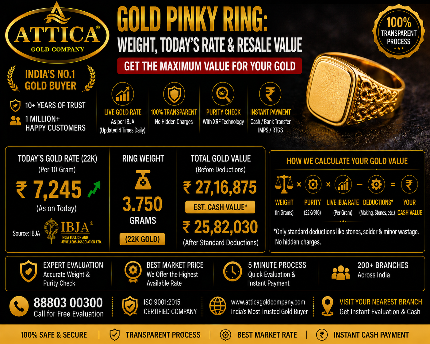 Gold Pinky Ring: Weight, Today's Rate & Resale Value