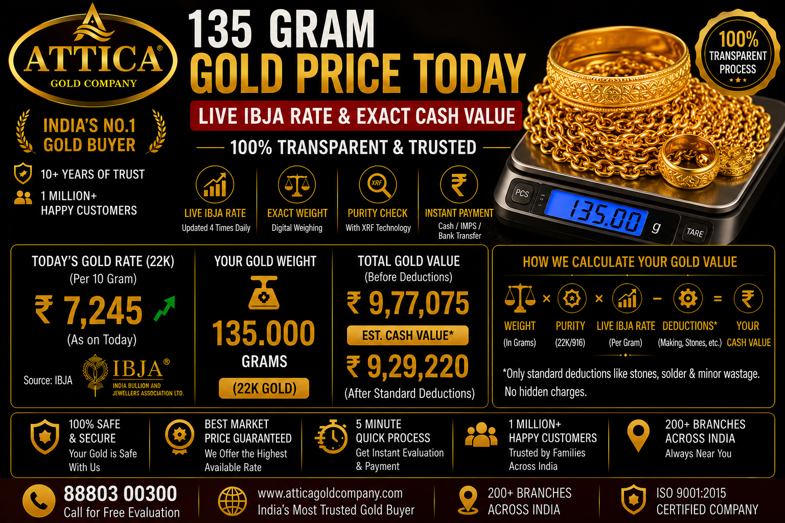 135 Gram Gold Price Today: Live IBJA Rate & Exact Cash Value