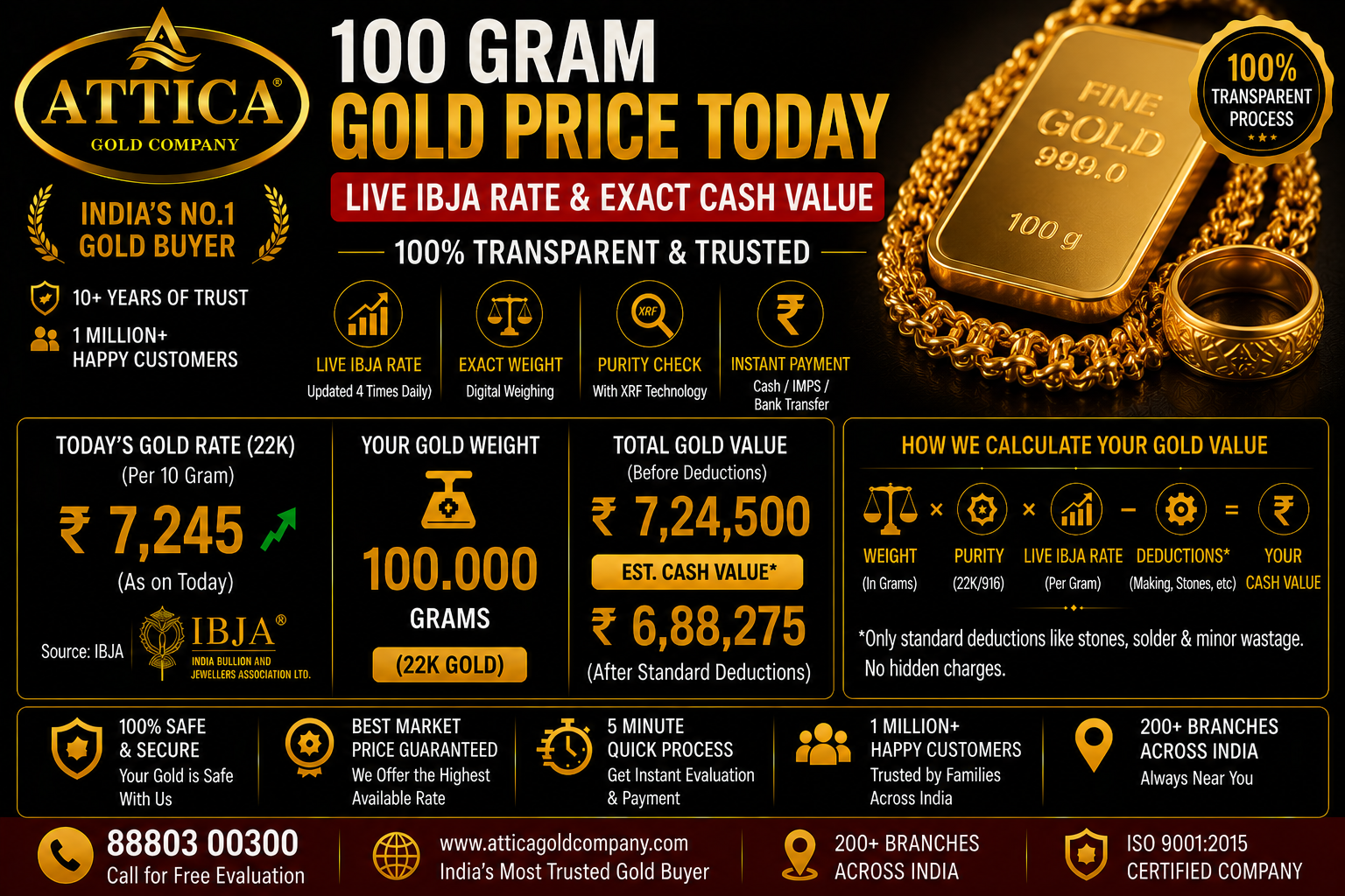 100 Gram Gold Price Today: Live IBJA Rate & Exact Cash Value