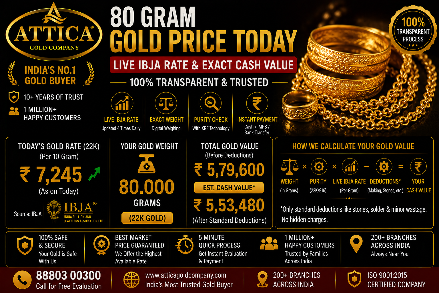 80 Gram Gold Price Today: Live IBJA Rate & Exact Cash Value