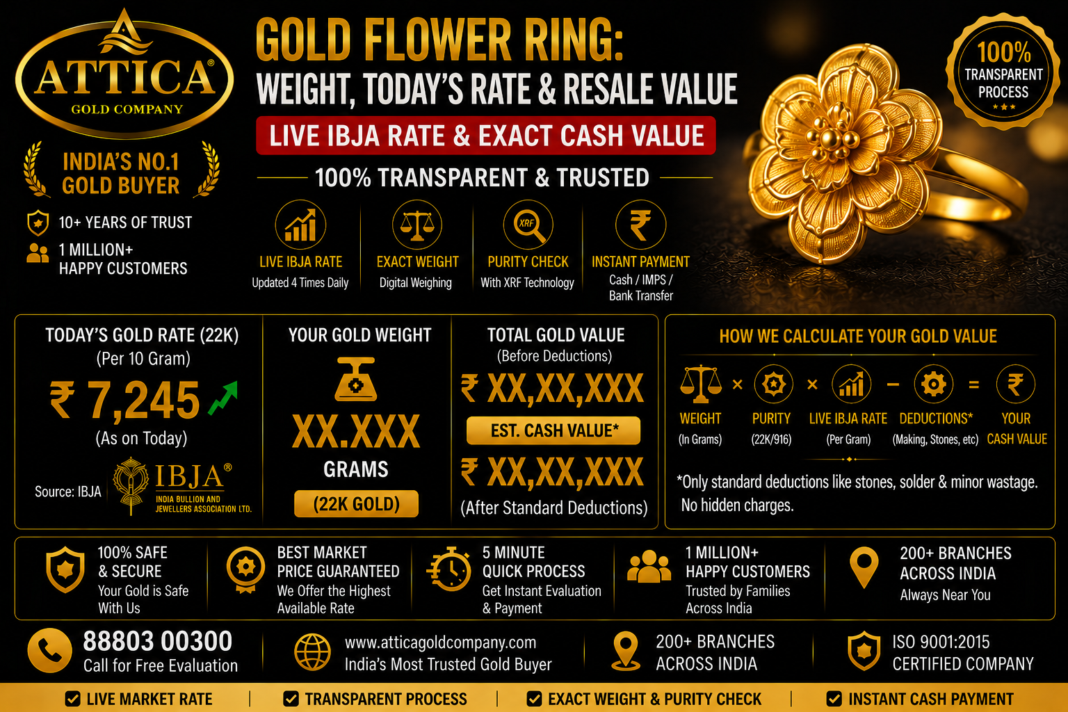 Gold Flower Ring: Weight, Today’s Rate & Resale Value