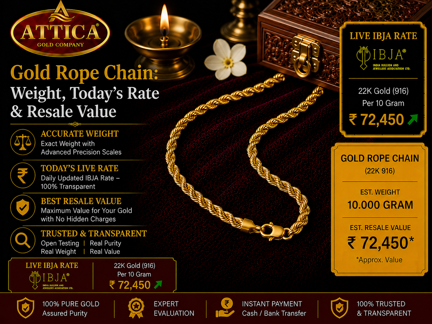 Gold Rope Chain: Weight, Today's Rate & Resale Value