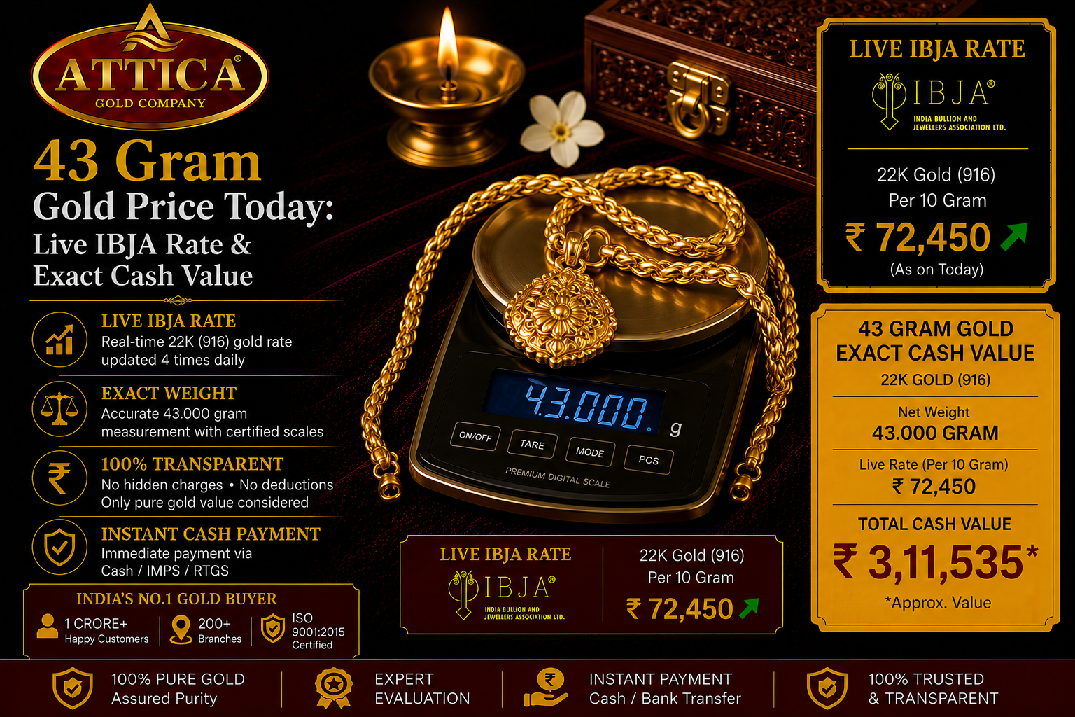 43 Gram Gold Price Today: Live IBJA Rate & Exact Cash Value