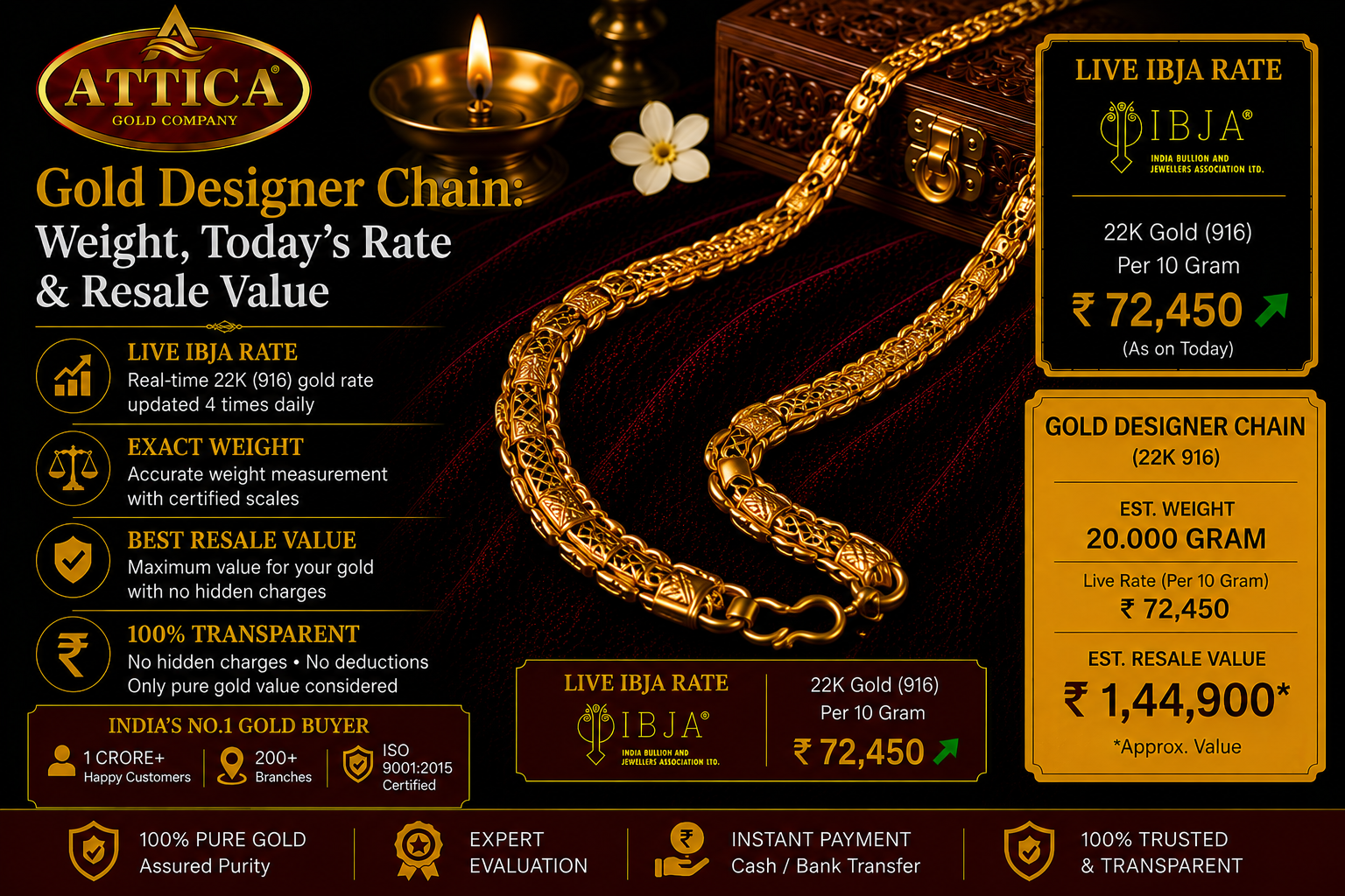 Gold Designer Chain: Weight, Today's Rate & Resale Value
