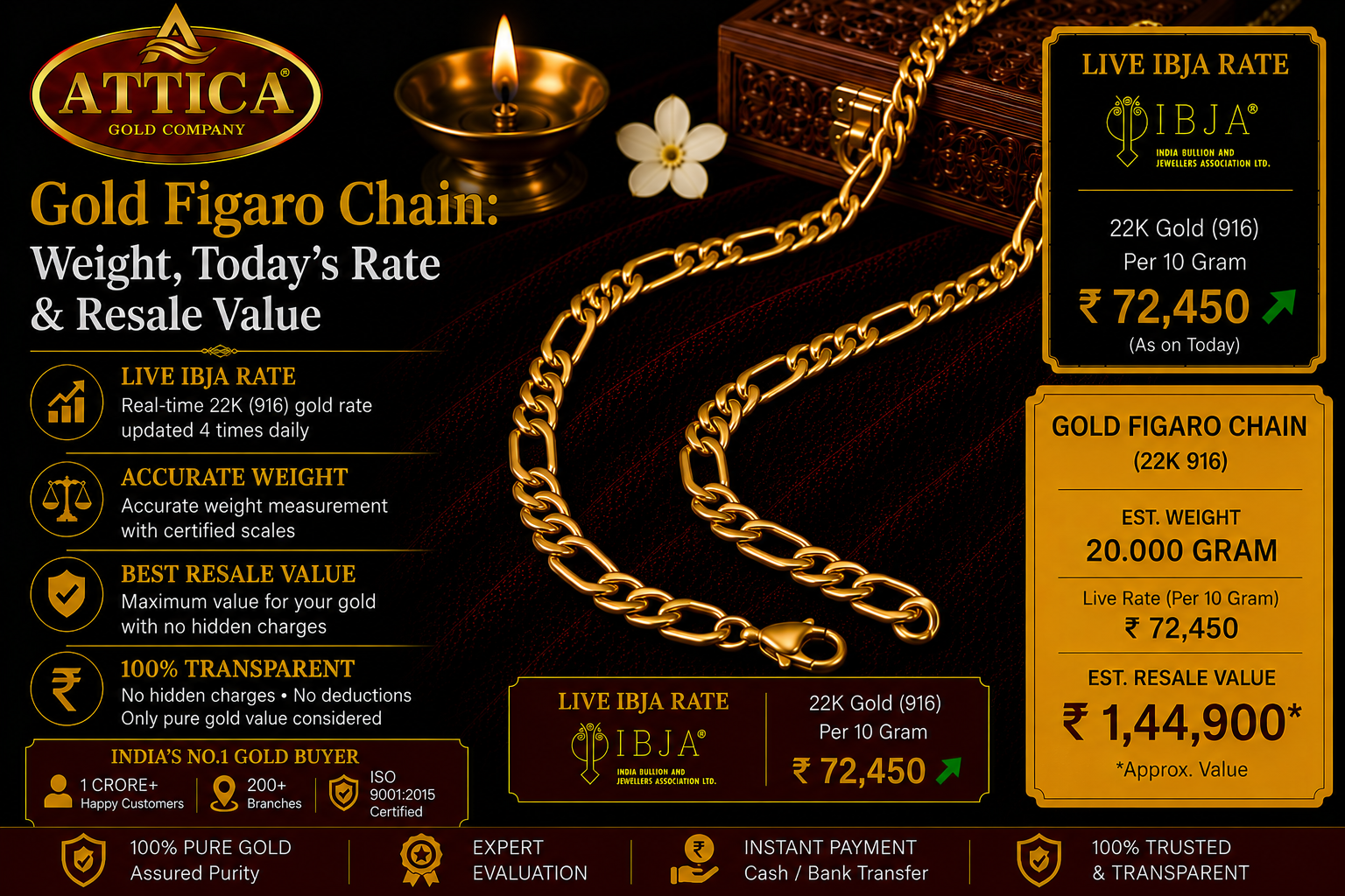 Gold Figaro Chain: Weight, Today's Rate & Resale Value