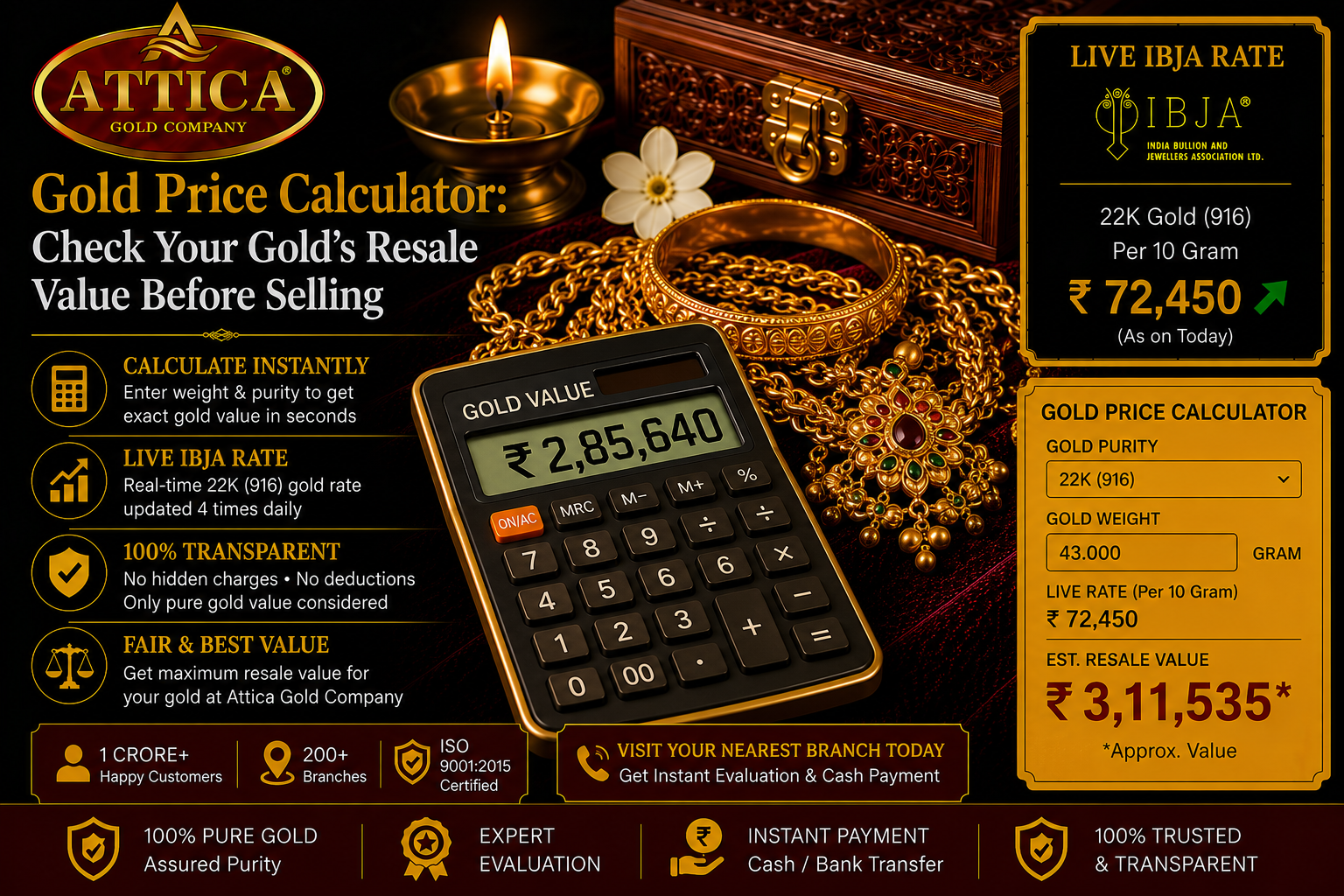 Gold Price Calculator: Check Your Gold's Value Before Selling