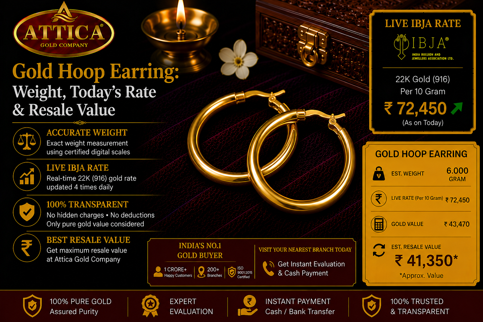 Gold Hoop Earring: Weight, Today's Rate & Resale Value