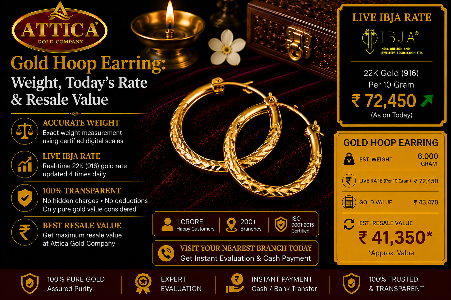 Gold Nath: Weight, Today's Rate & Resale Value