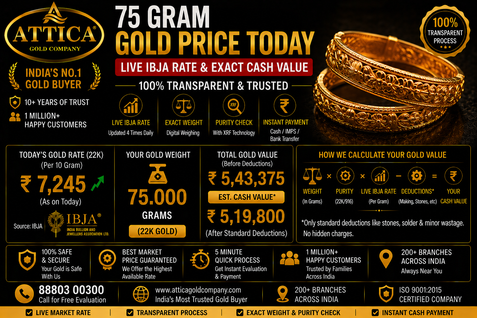 75 Gram Gold Price Today: Live IBJA Rate & Exact Cash Value