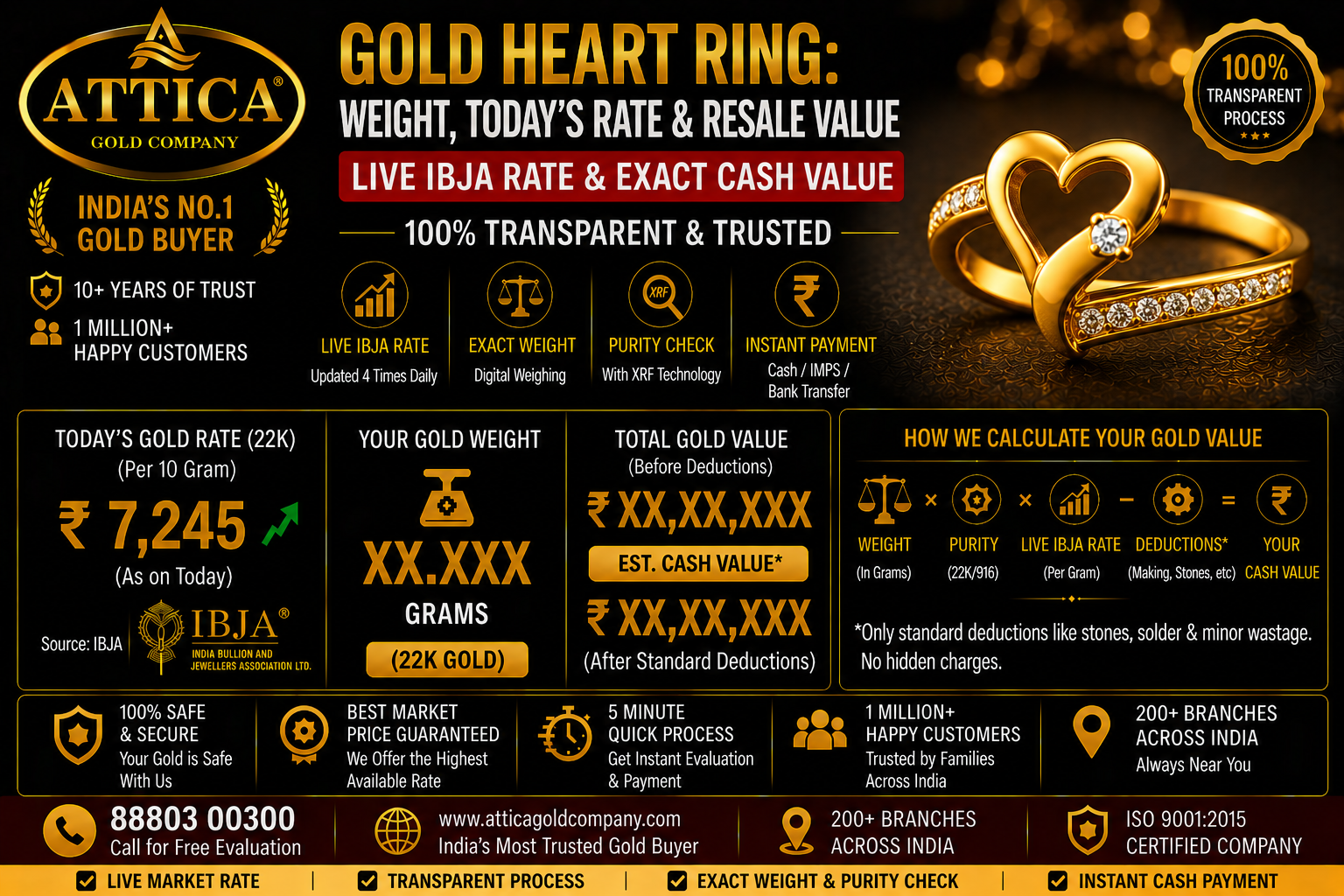 Gold Heart Ring: Weight, Today's Rate & Resale Value