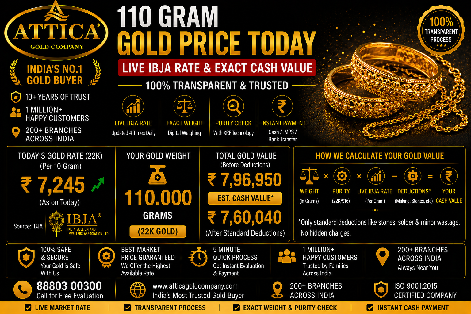 110 Gram Gold Price Today: Live IBJA Rate & Exact Cash Value