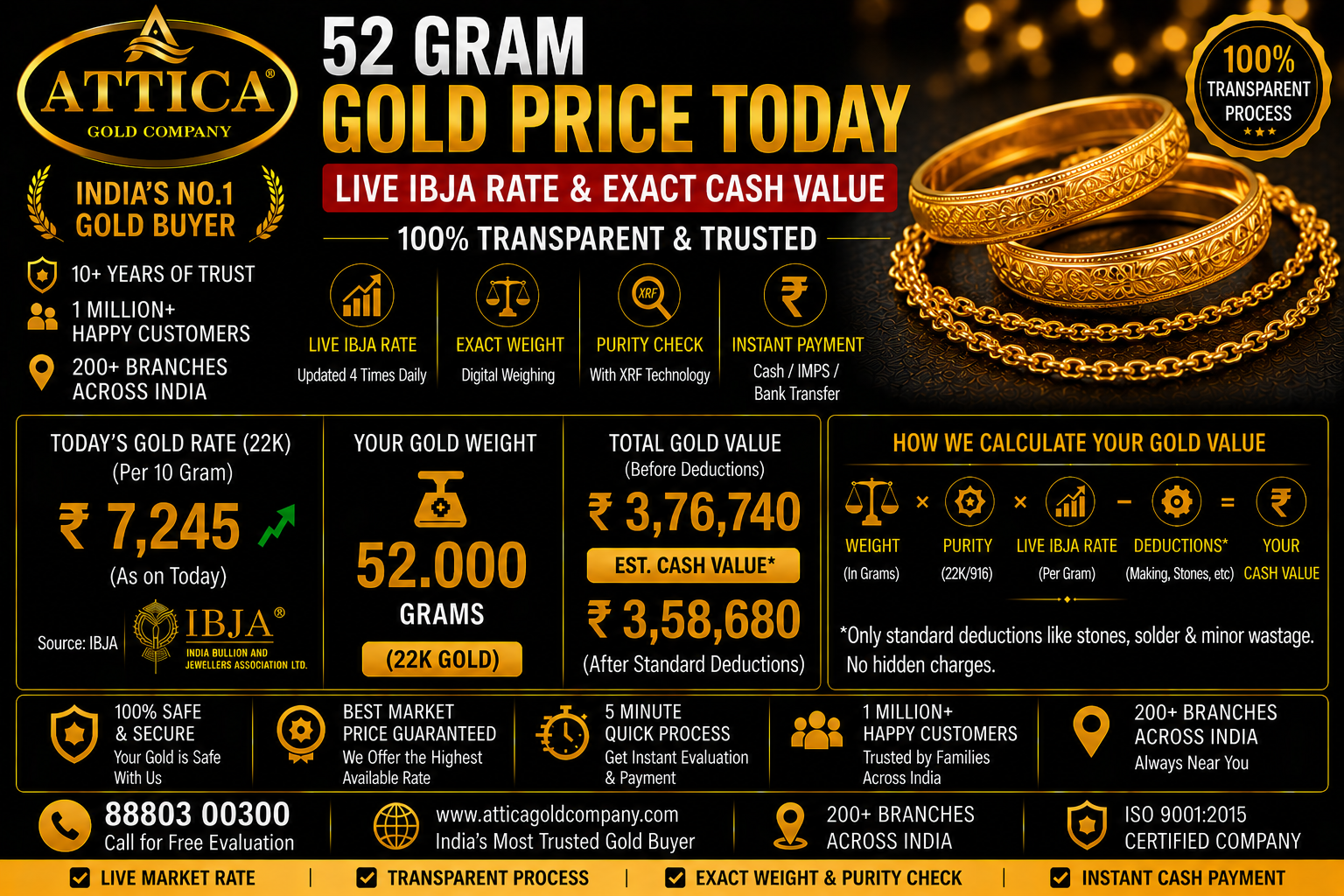 52 Gram Gold Price Today: Live IBJA Rate & Exact Cash Value