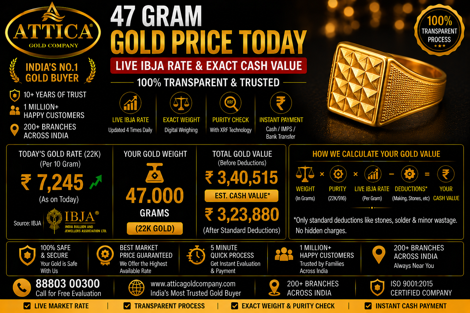 47 Gram Gold Price Today: Live IBJA Rate & Exact Cash Value