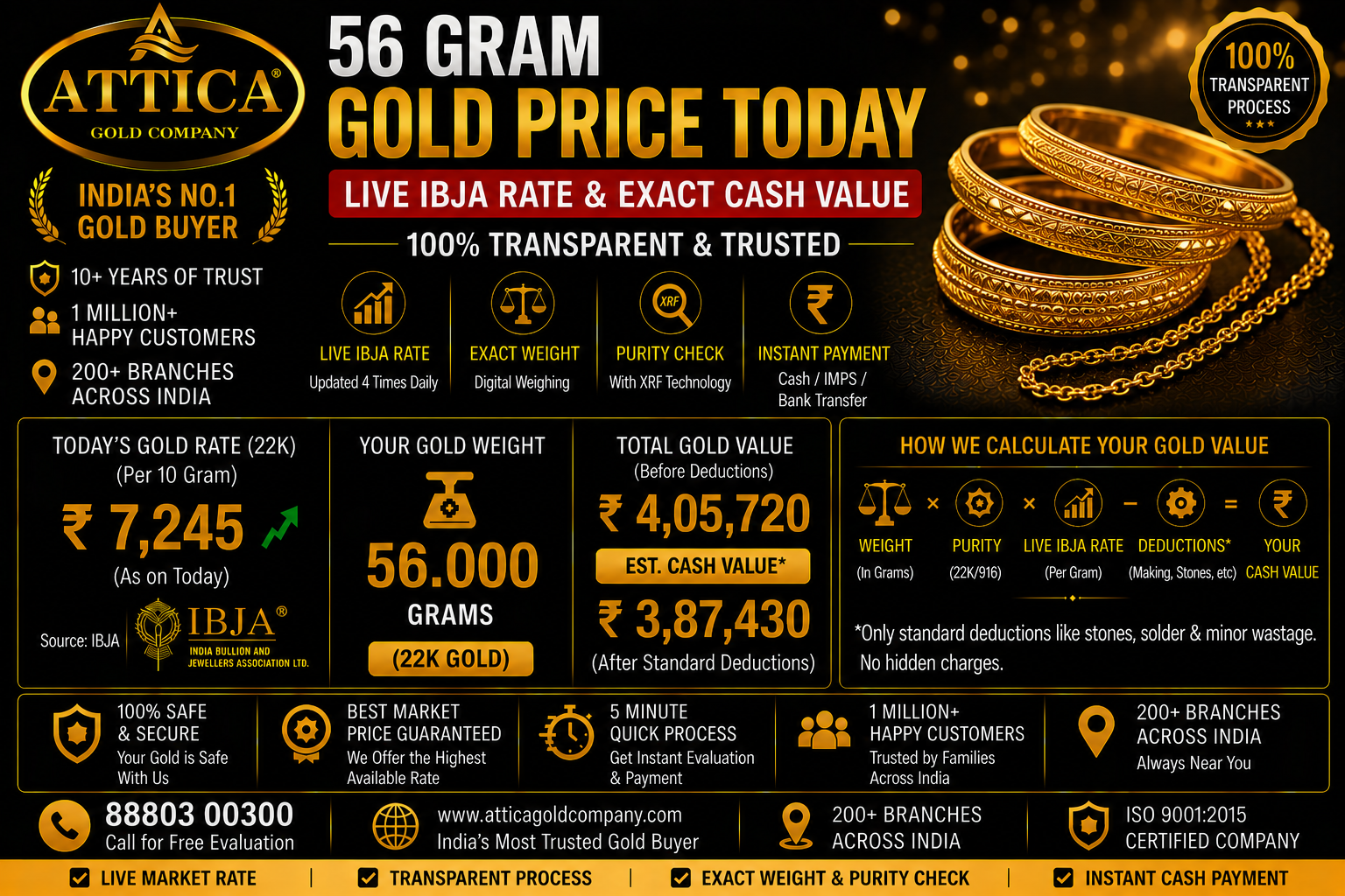 56 Gram Gold Price Today: Live IBJA Rate & Exact Cash Value