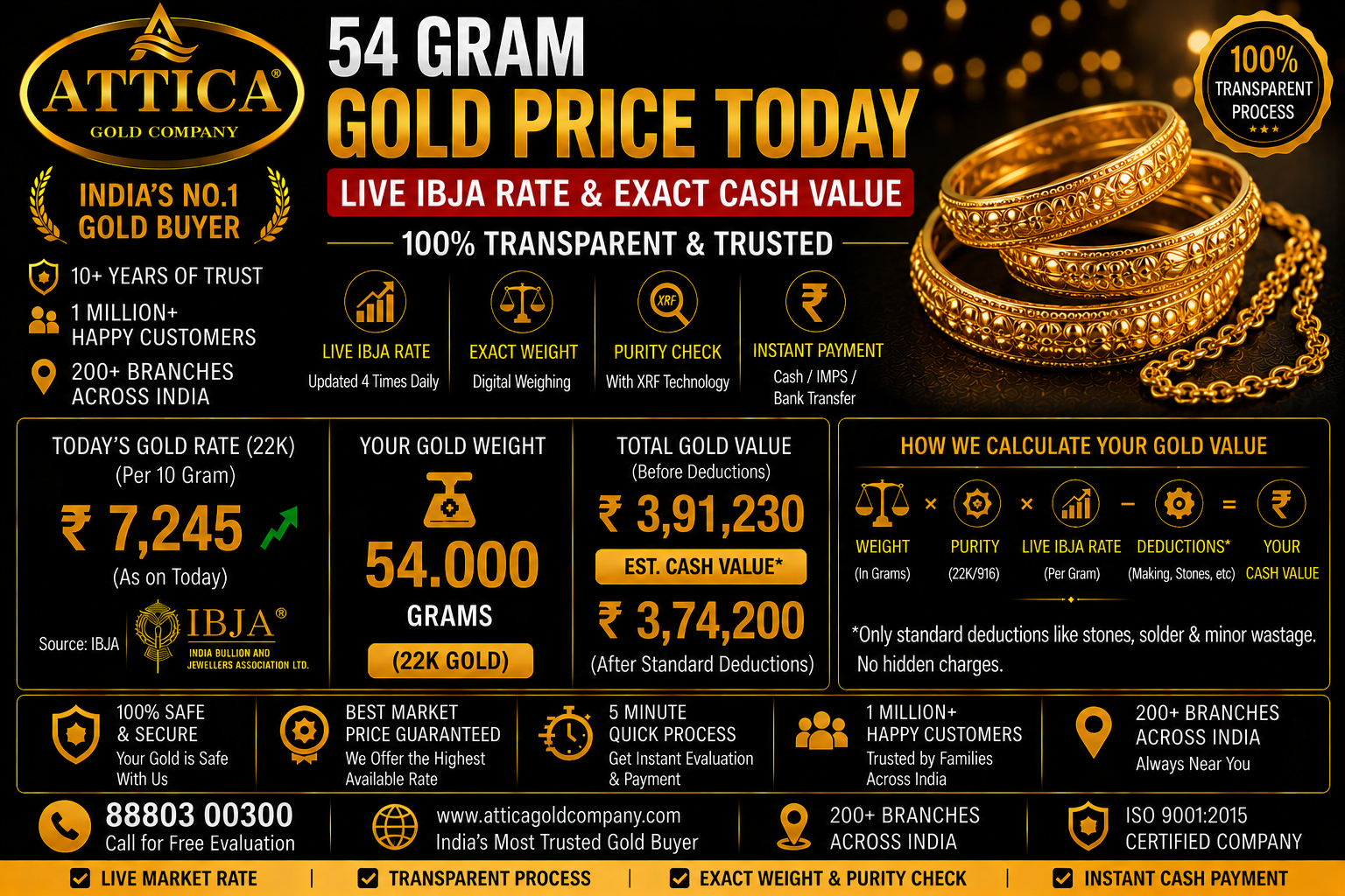 54 Gram Gold Price Today: Live IBJA Rate & Exact Cash Value