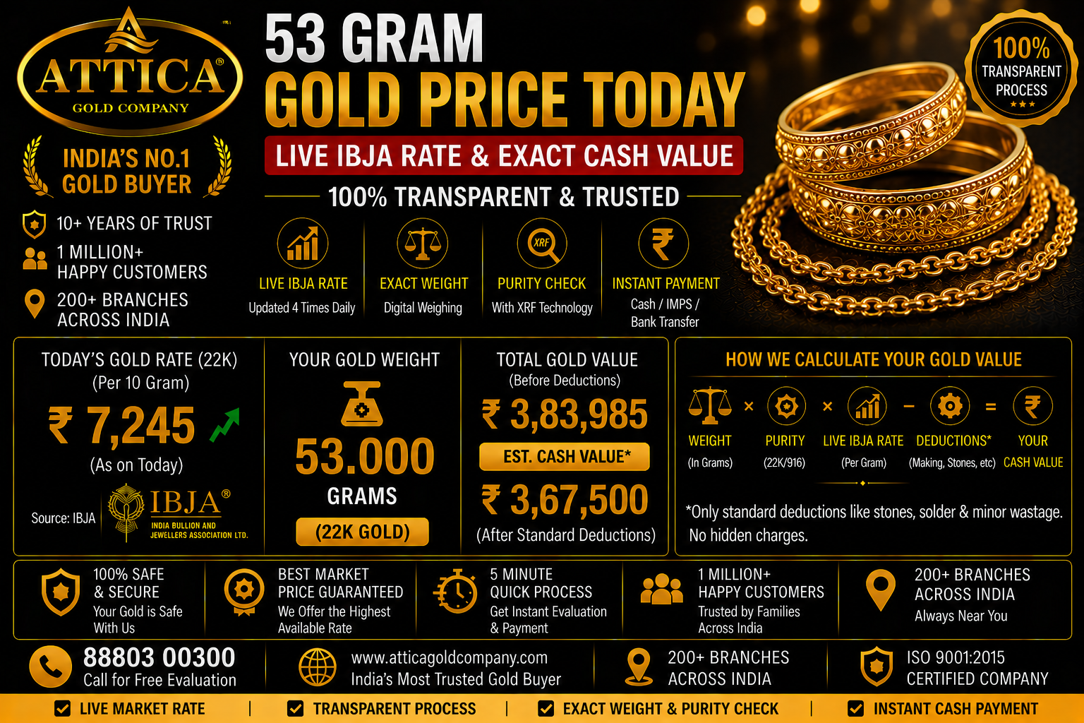 53 Gram Gold Price Today: Live IBJA Rate & Exact Cash Value