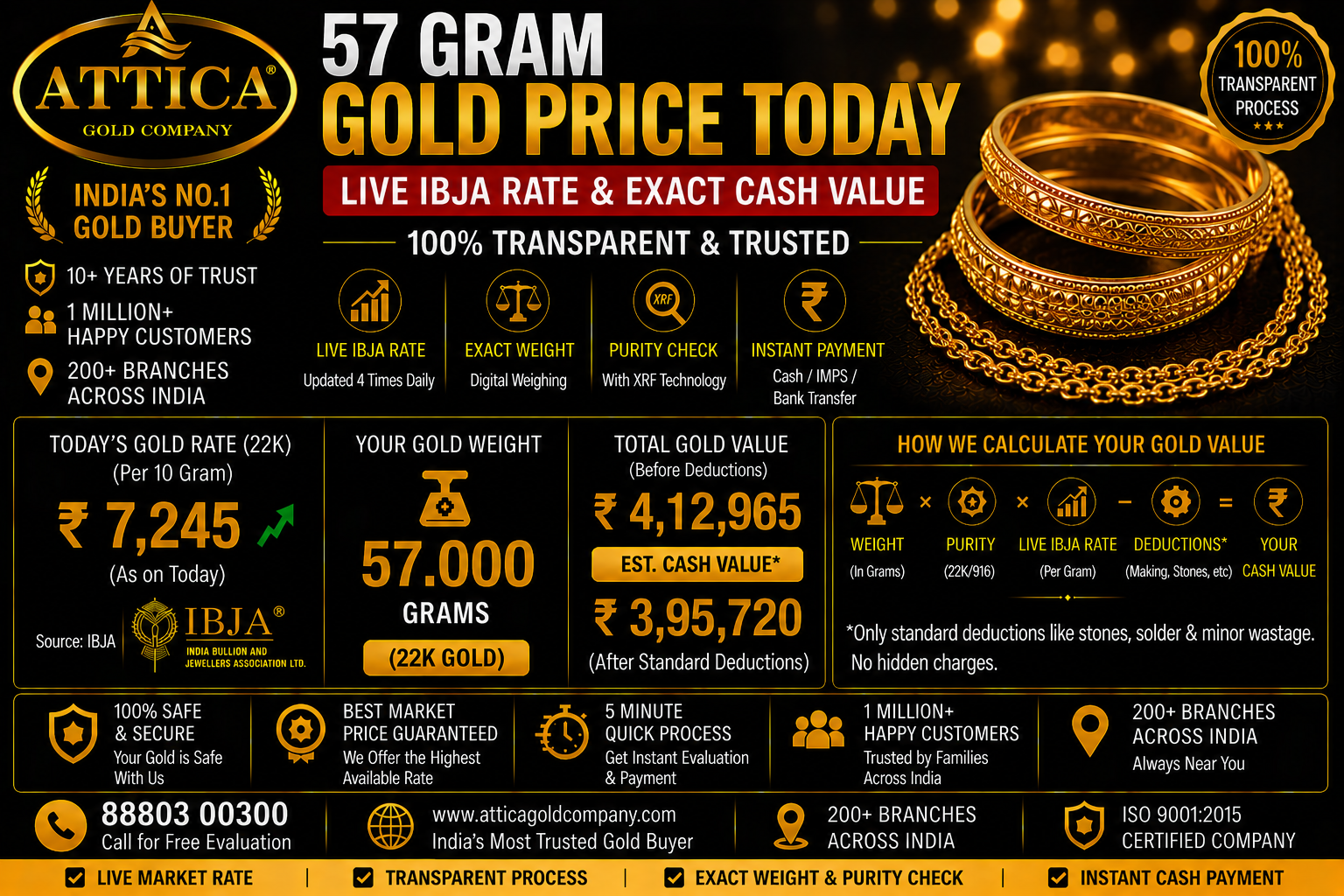 57 Gram Gold Price Today: Live IBJA Rate & Exact Cash Value