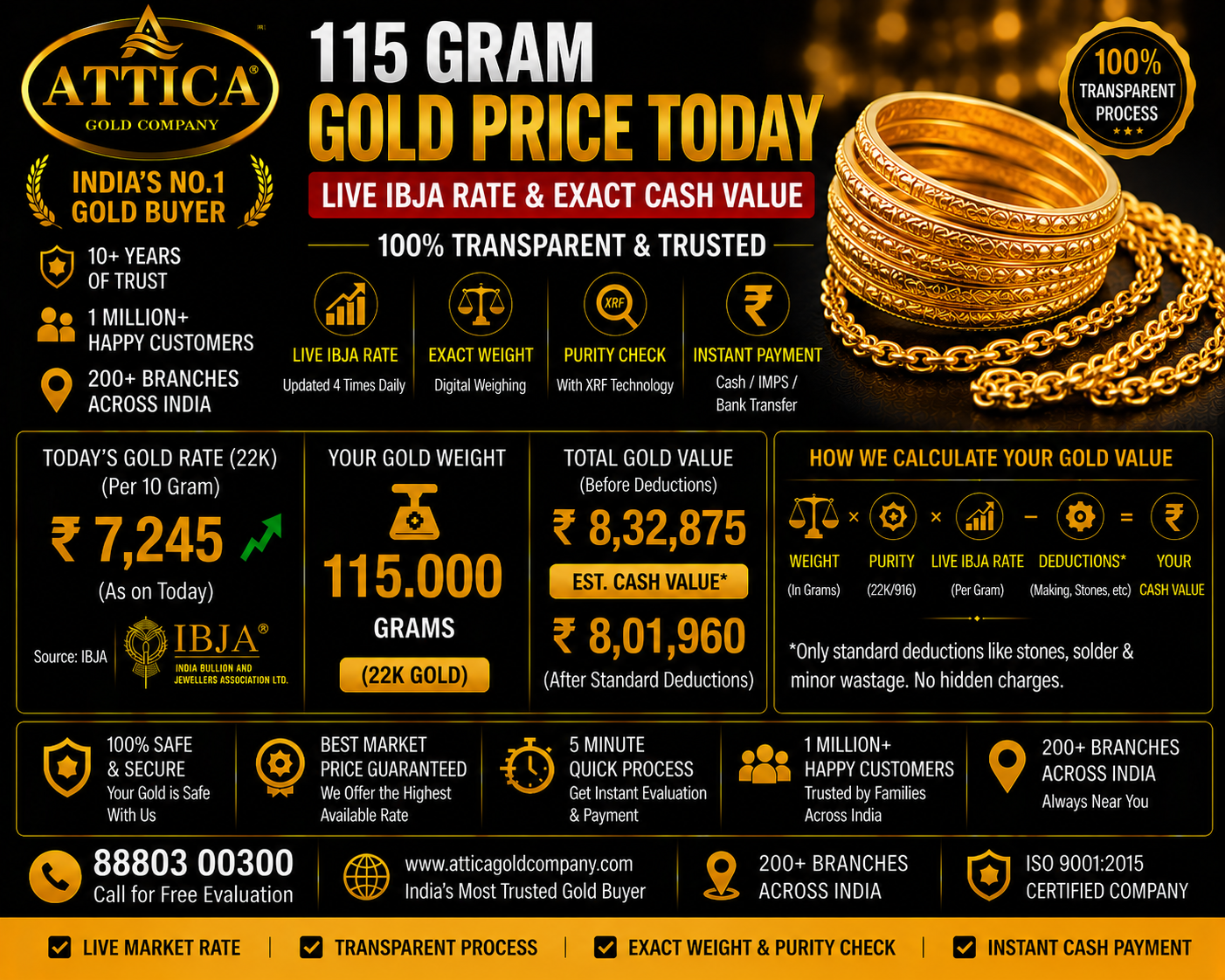 115 Gram Gold Price Today: Live IBJA Rate & Exact Cash Value