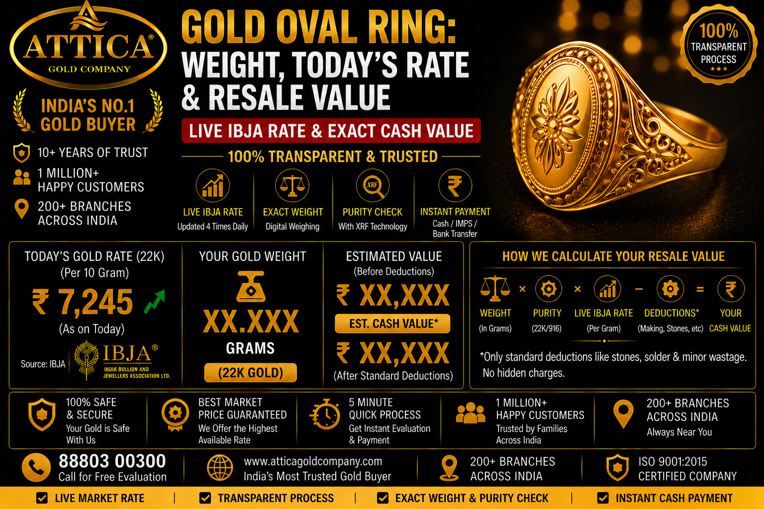 Gold Oval Ring: Weight, Today's Rate & Resale Value