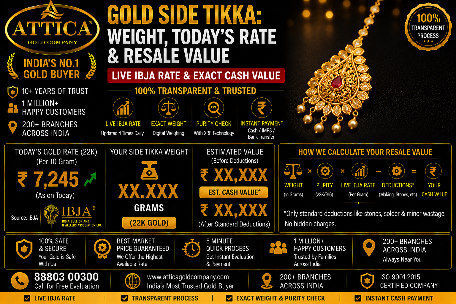 Gold Side Tikka: Weight, Today's Rate & Resale Value