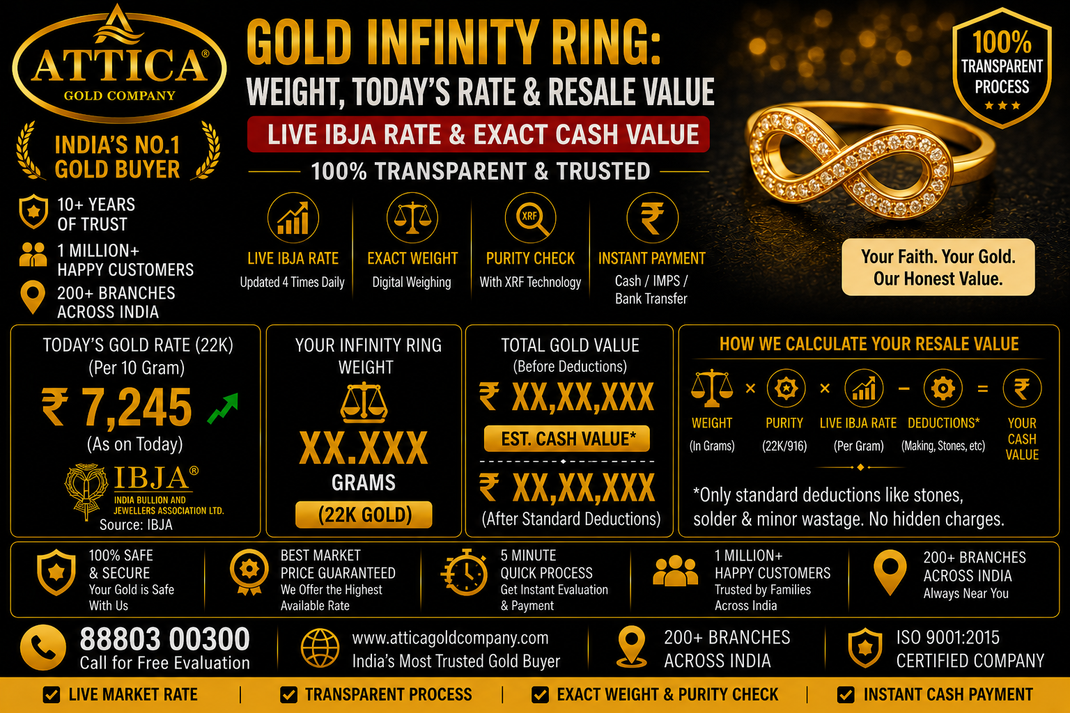 Gold Infinity Ring: Weight, Today's Rate & Resale Value