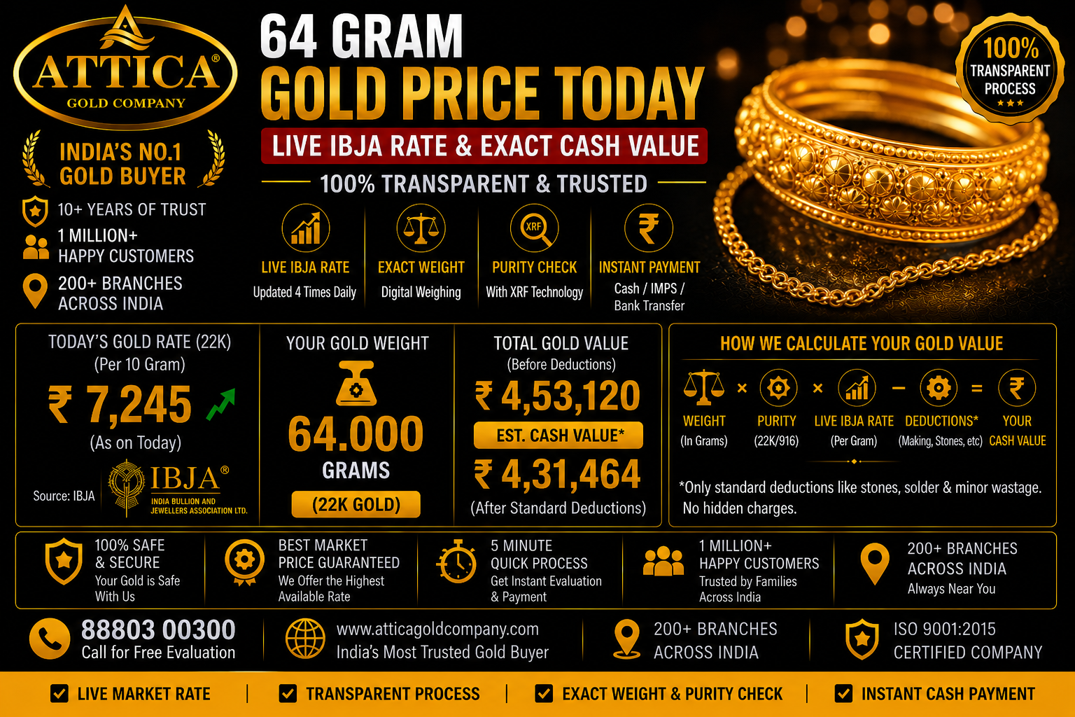 64 Gram Gold Price Today: Live IBJA Rate & Exact Cash Value