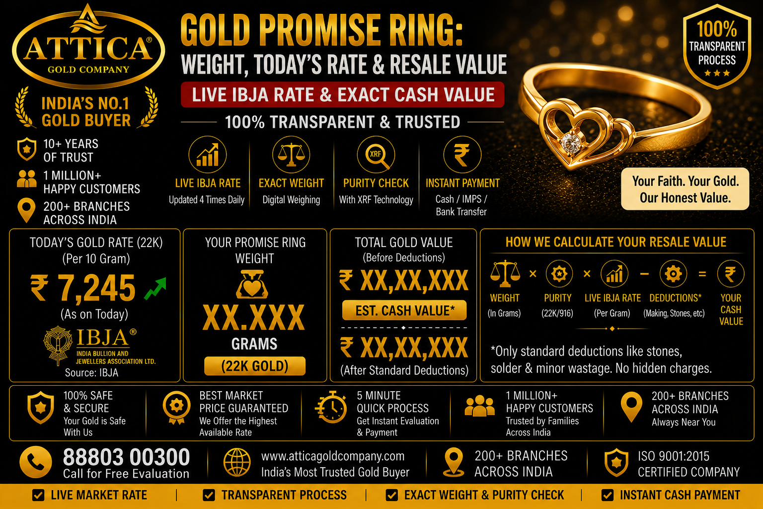Gold Promise Ring: Weight, Today's Rate & Resale Value