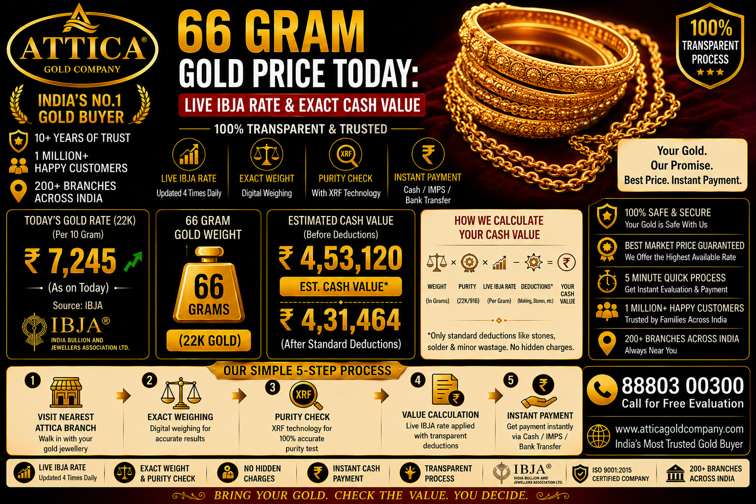 66 Gram Gold Price Today: Live IBJA Rate & Exact Cash Value