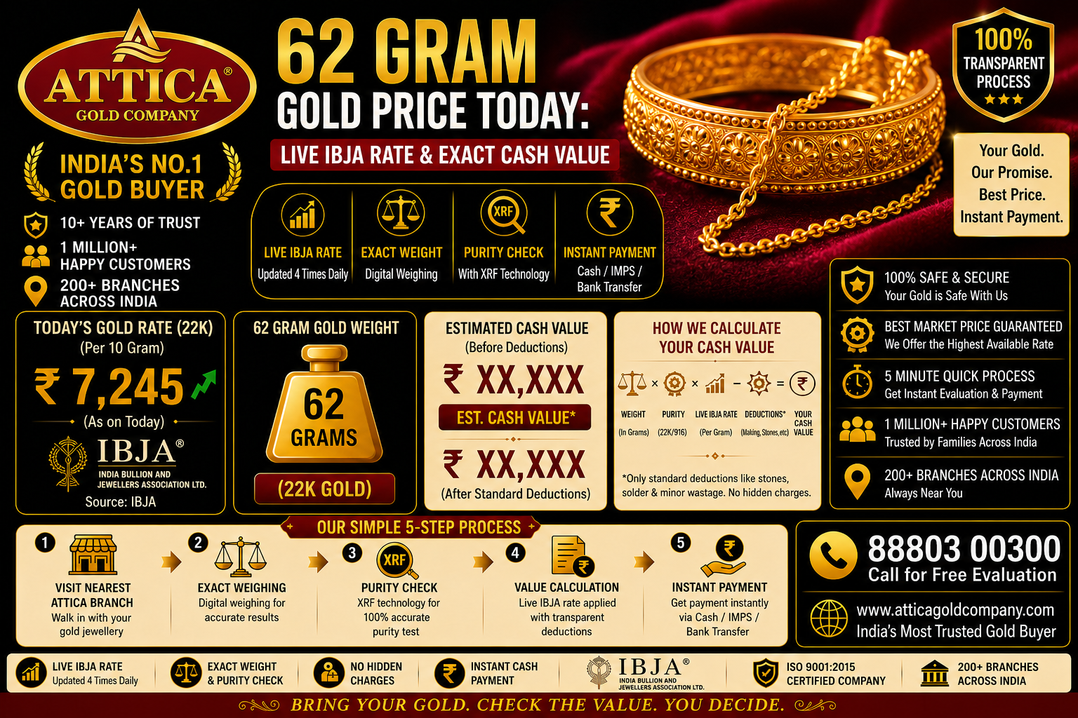 62 Gram Gold Price Today: Live IBJA Rate & Exact Cash Value